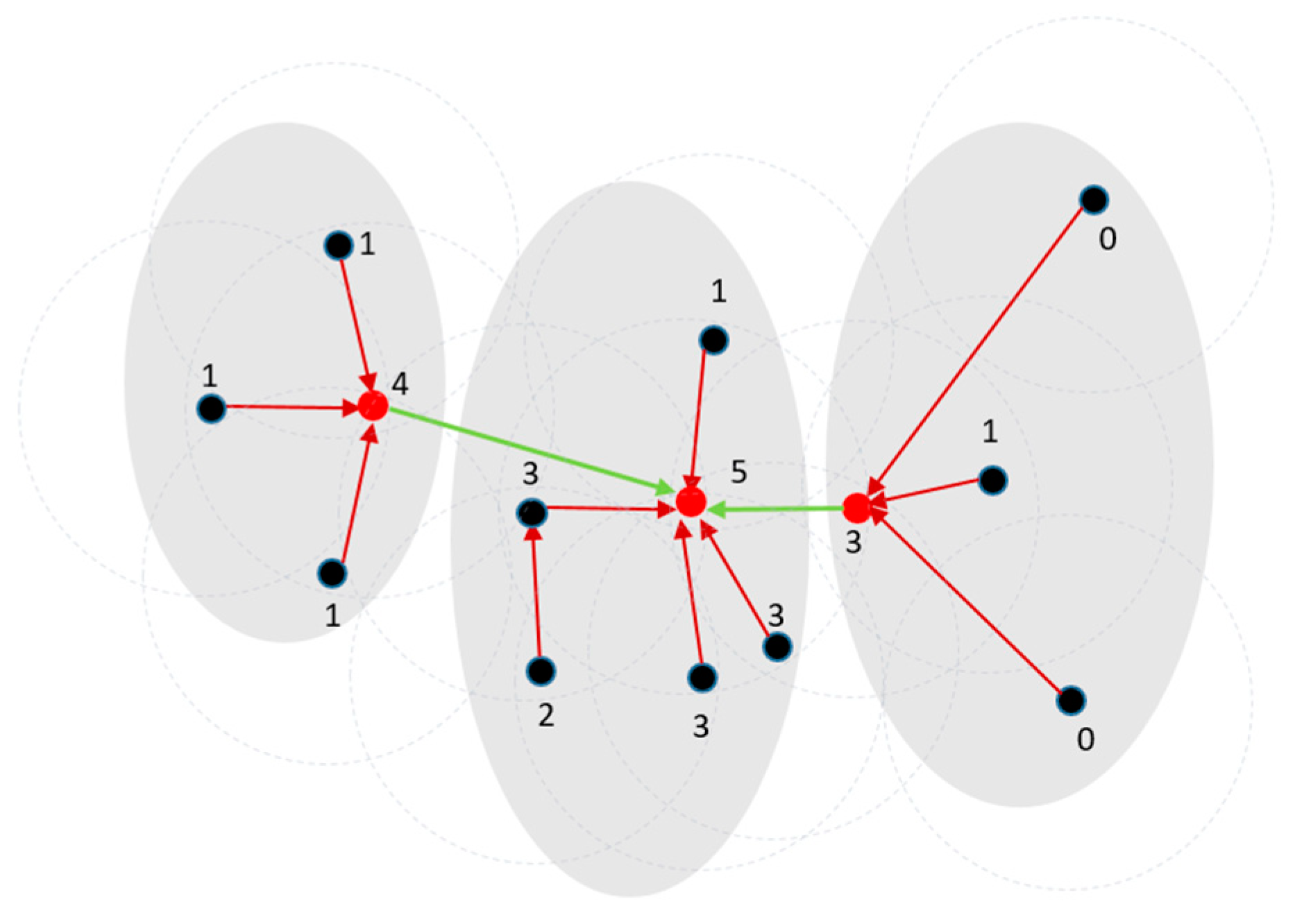 Symmetry 12 01168 g003 Symmetry 12 01168 g003