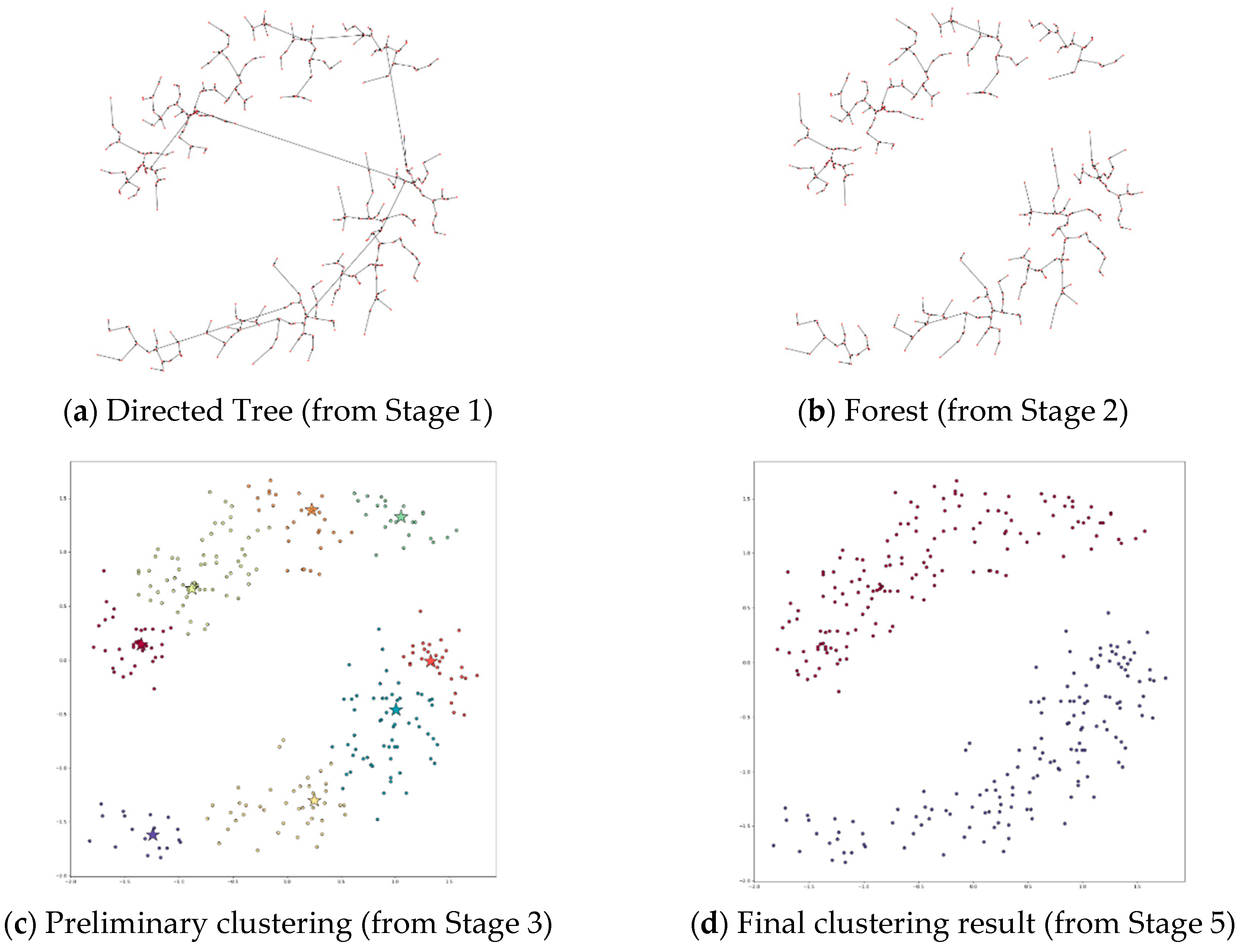 Symmetry 12 01168 g007 Symmetry 12 01168 g007