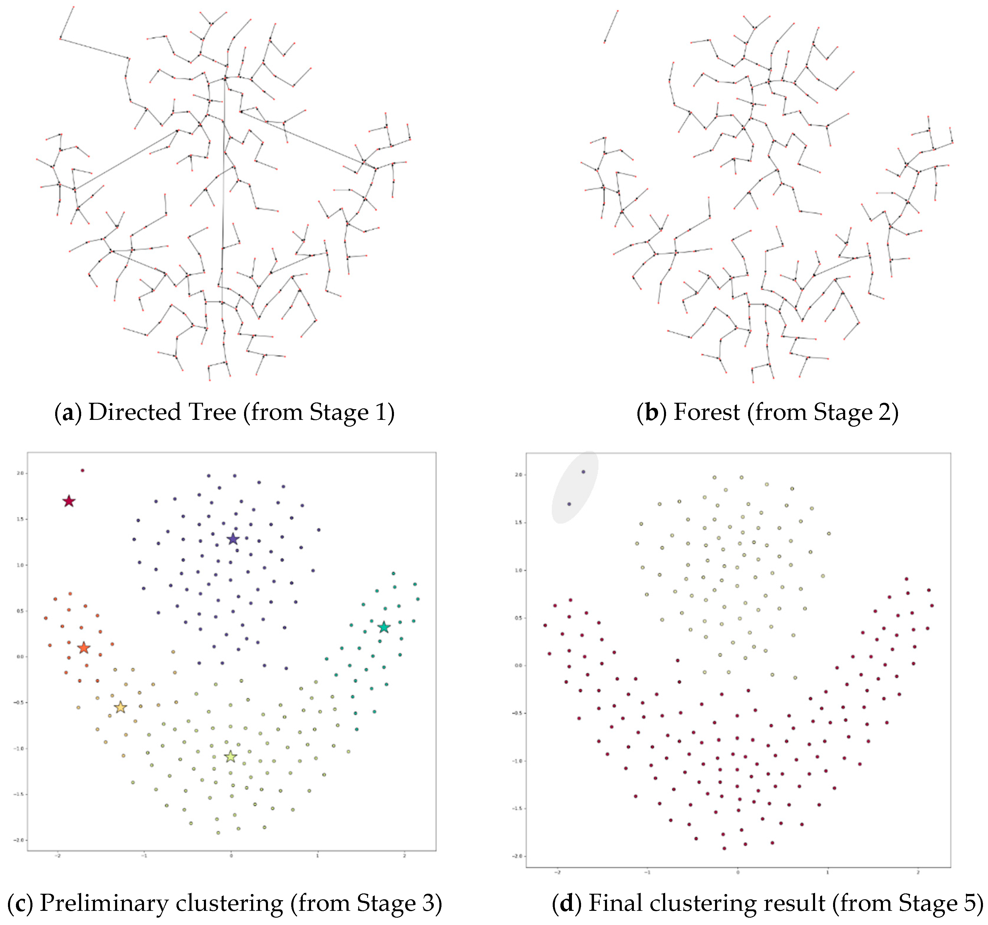 Symmetry 12 01168 g008 Symmetry 12 01168 g008
