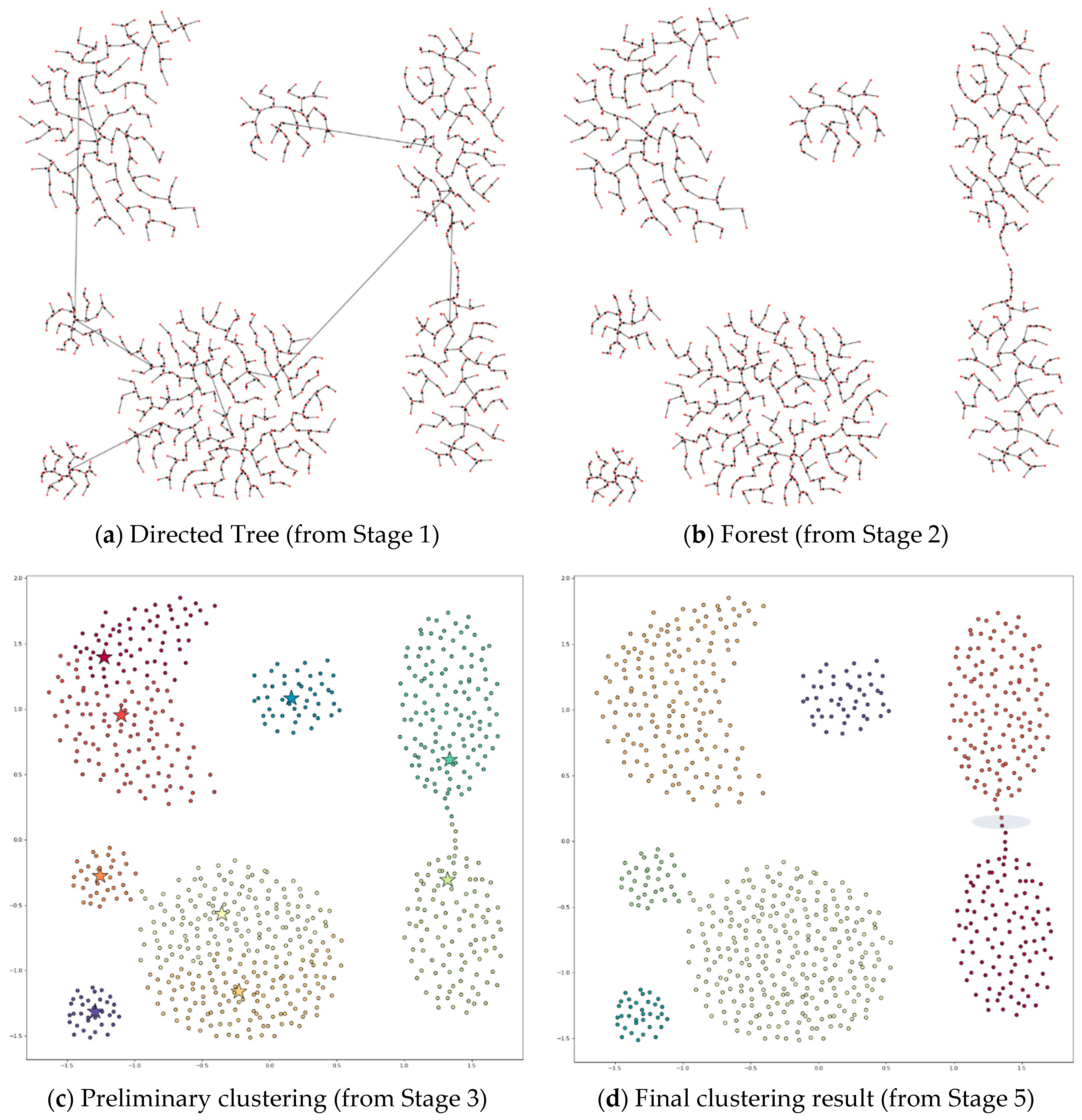 Symmetry 12 01168 g009 Symmetry 12 01168 g009