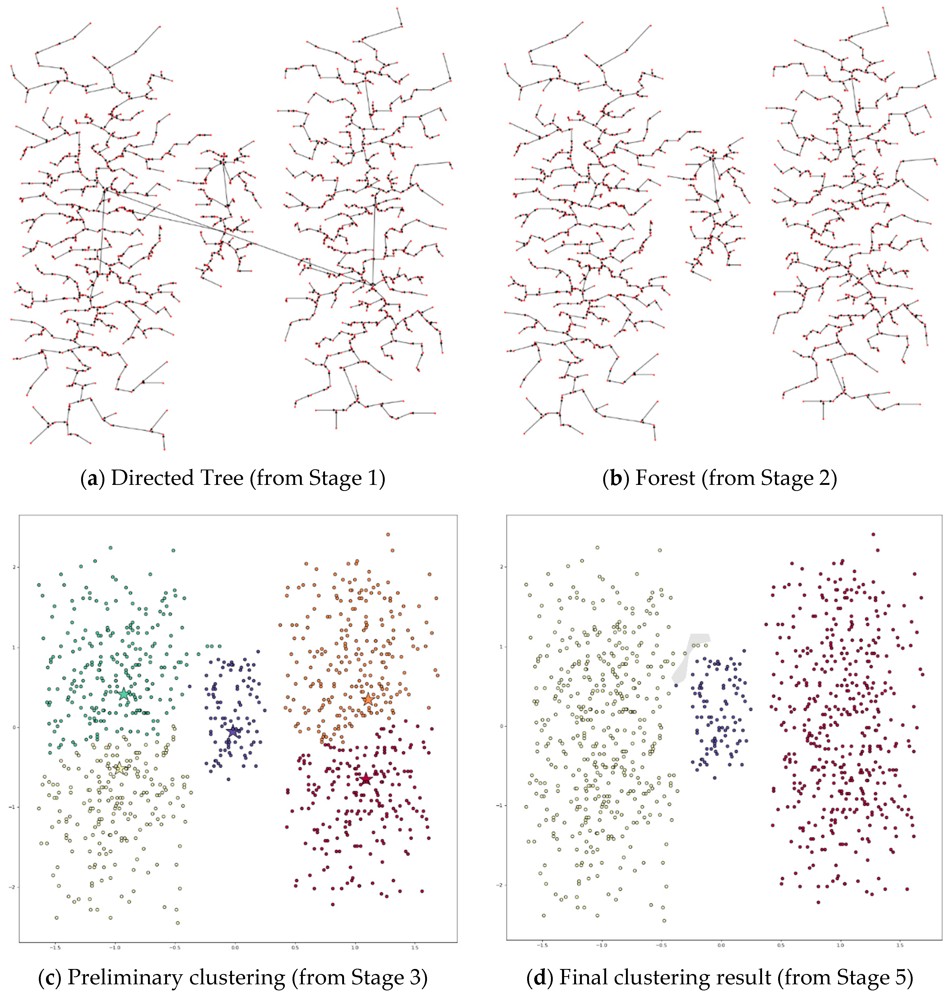 Symmetry 12 01168 g011 Symmetry 12 01168 g011