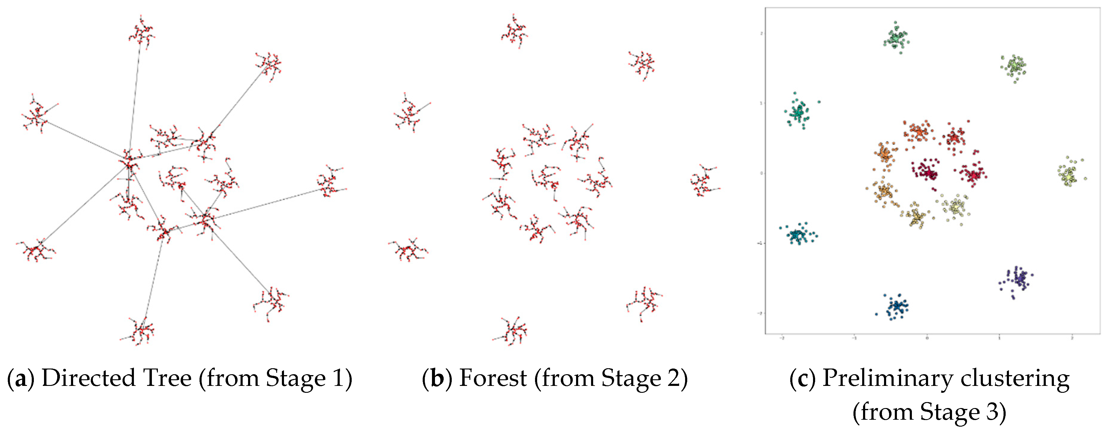 Symmetry 12 01168 g014 Symmetry 12 01168 g014
