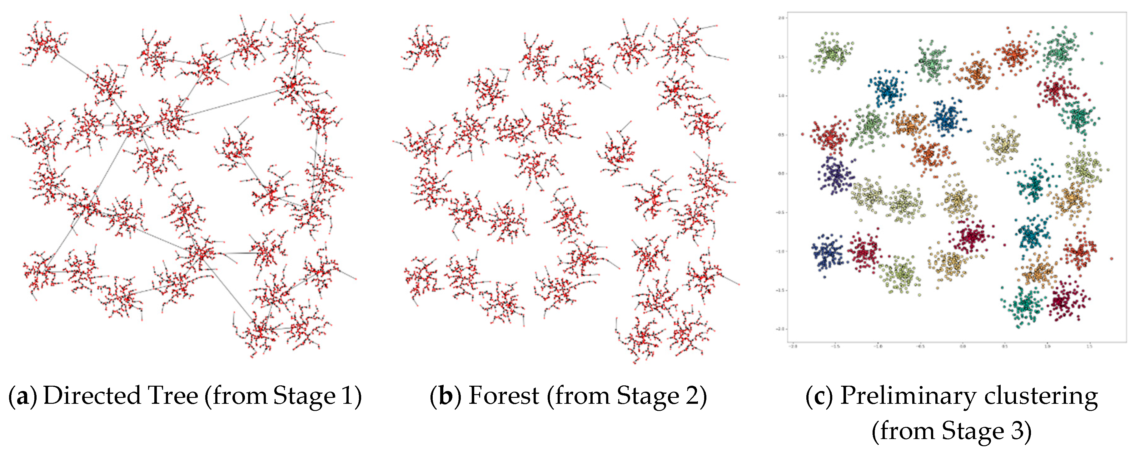 Symmetry 12 01168 g015 Symmetry 12 01168 g015
