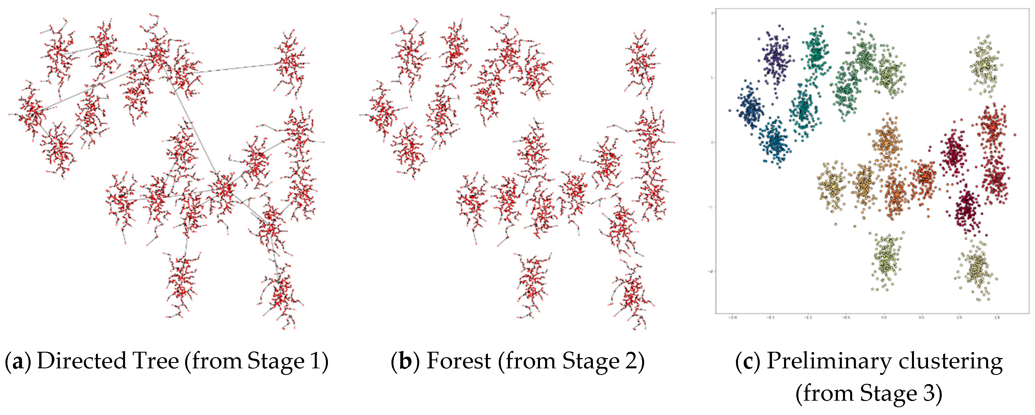 Symmetry 12 01168 g016 Symmetry 12 01168 g016