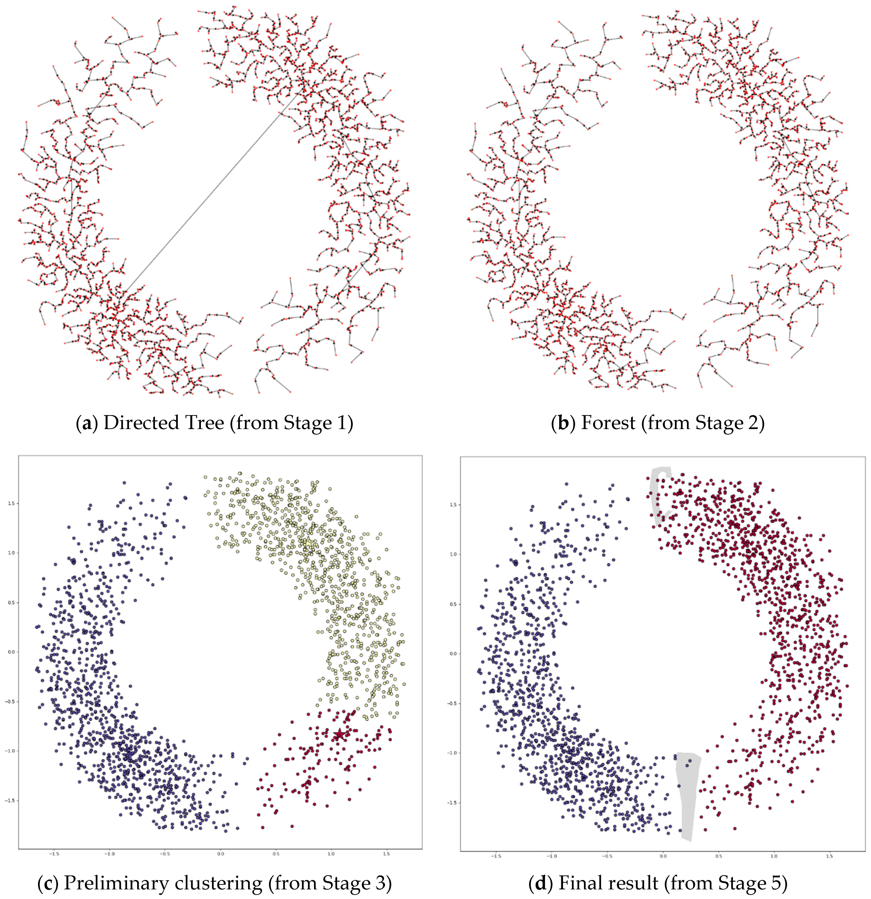 Symmetry 12 01168 g017 Symmetry 12 01168 g017