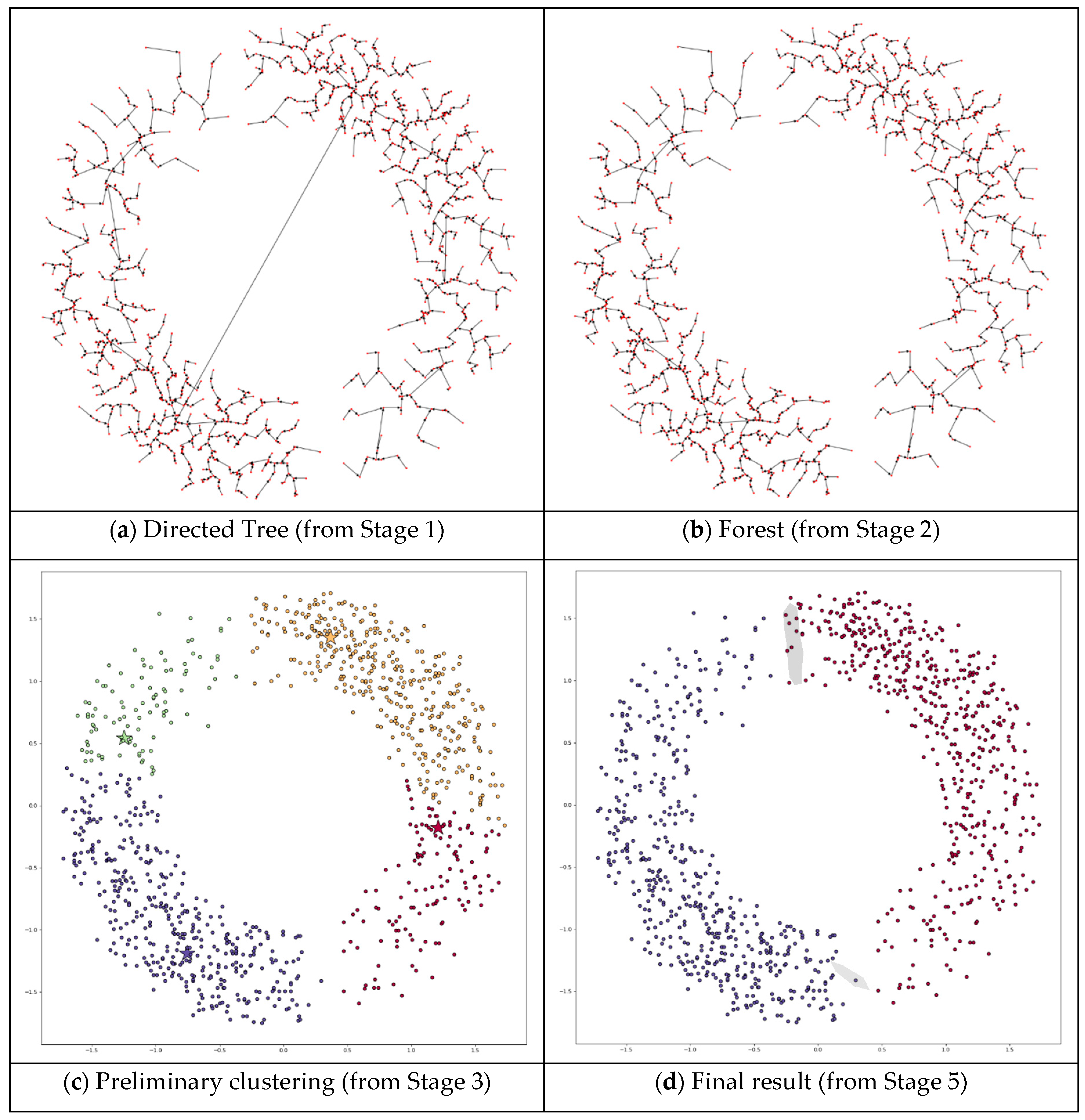Symmetry 12 01168 g018 Symmetry 12 01168 g018