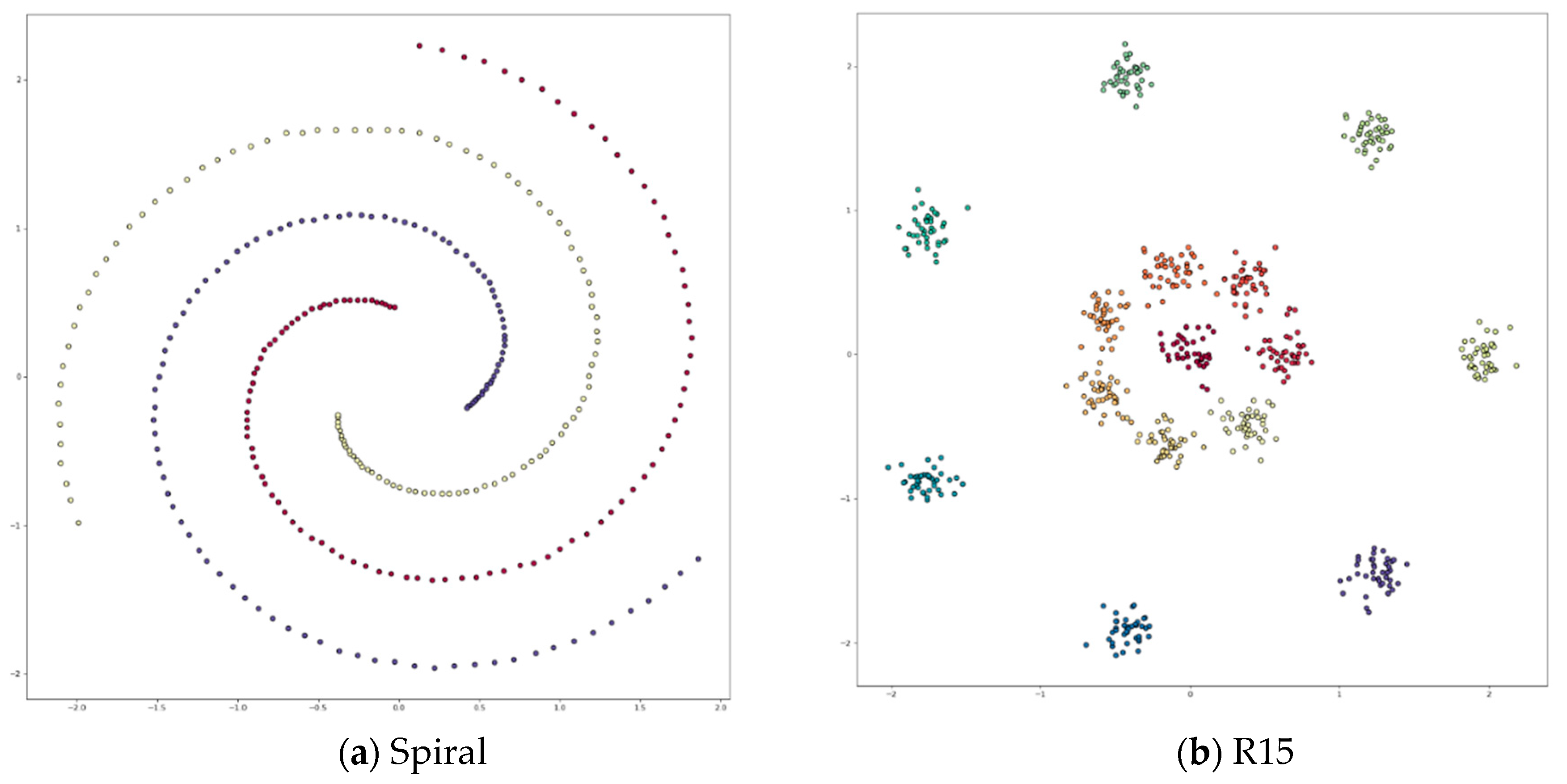 Symmetry 12 01168 g0a1a Symmetry 12 01168 g0a1a