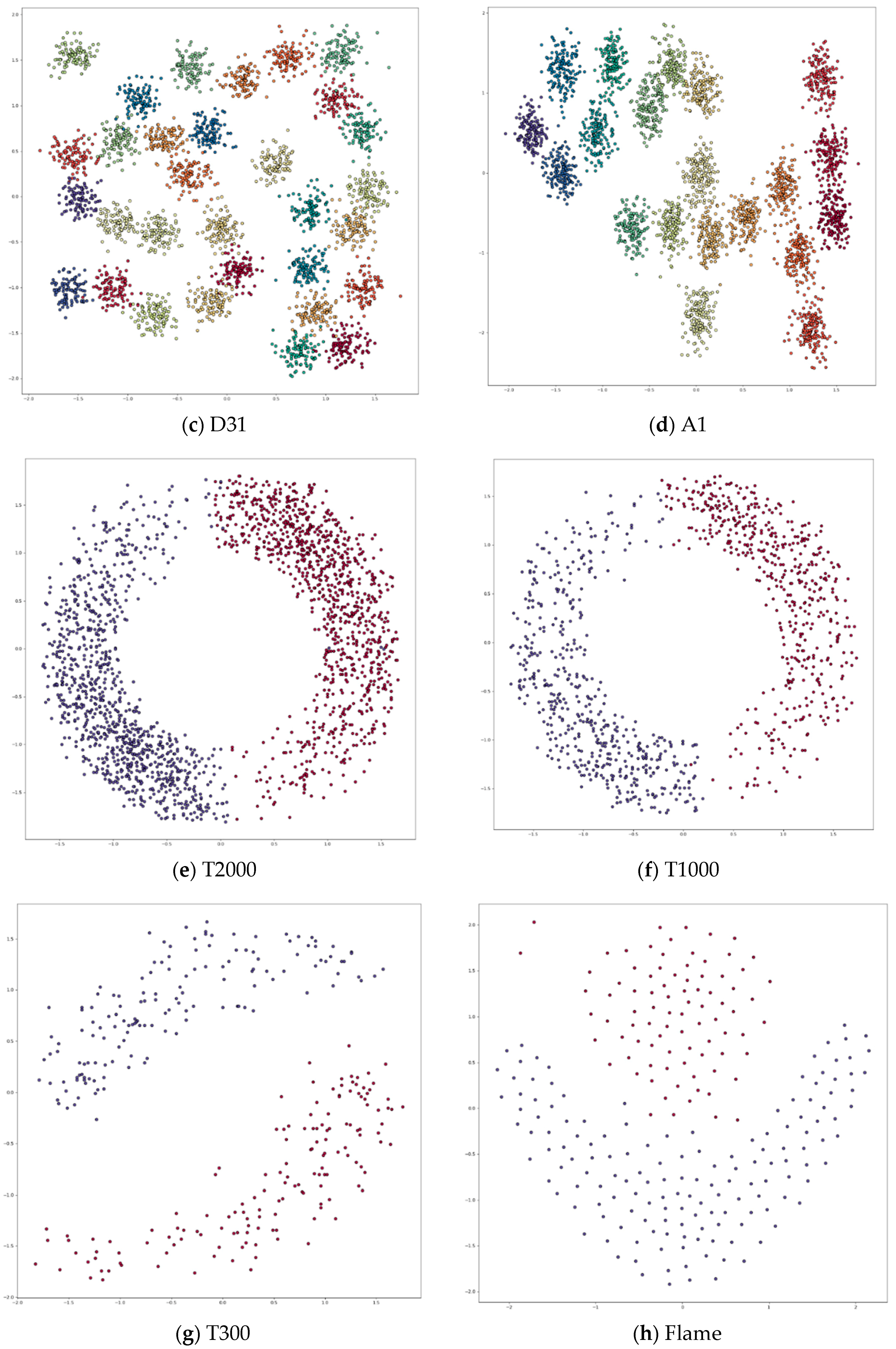 Symmetry 12 01168 g0a1b Symmetry 12 01168 g0a1b