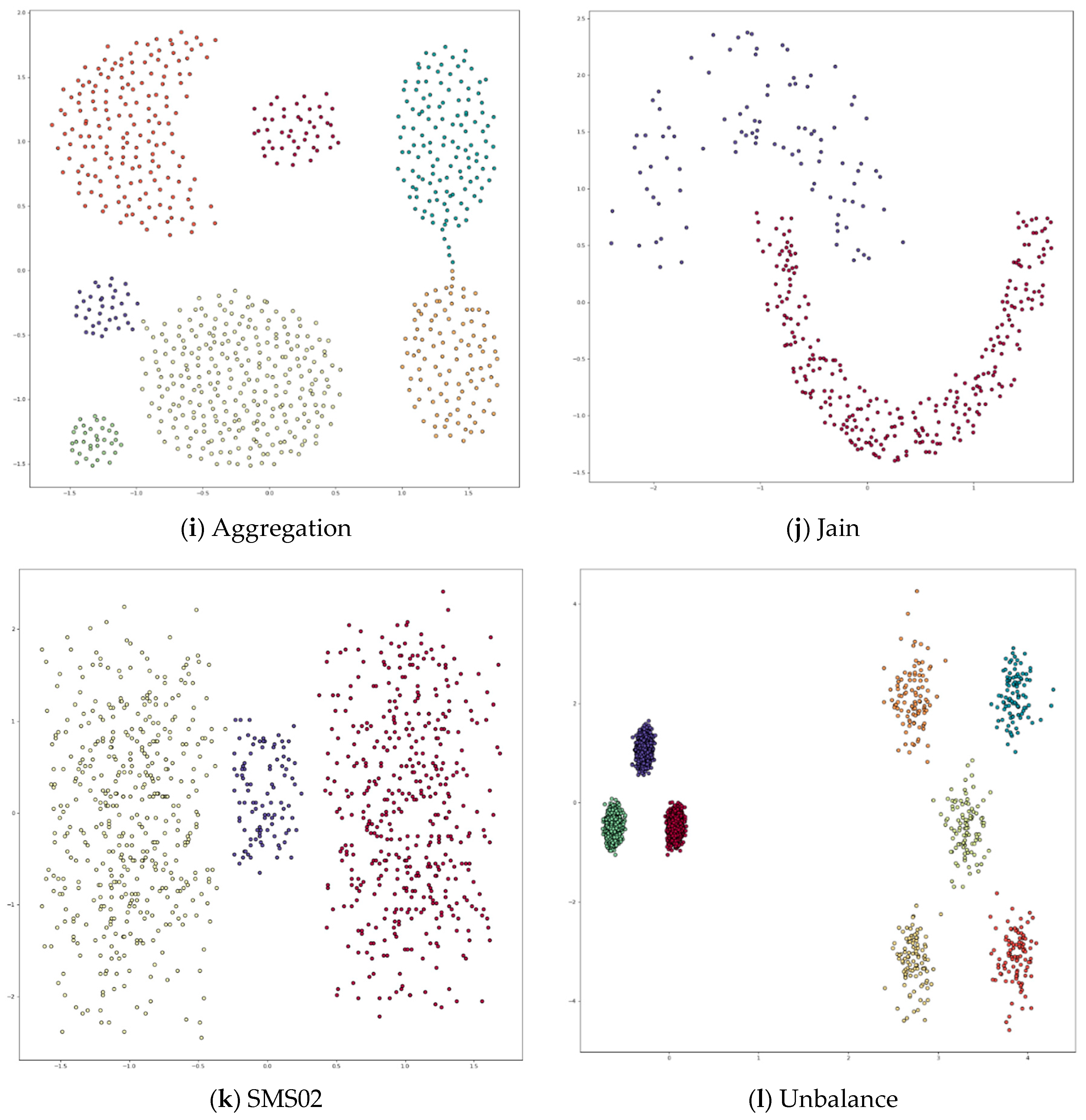 Symmetry 12 01168 g0a1c Symmetry 12 01168 g0a1c
