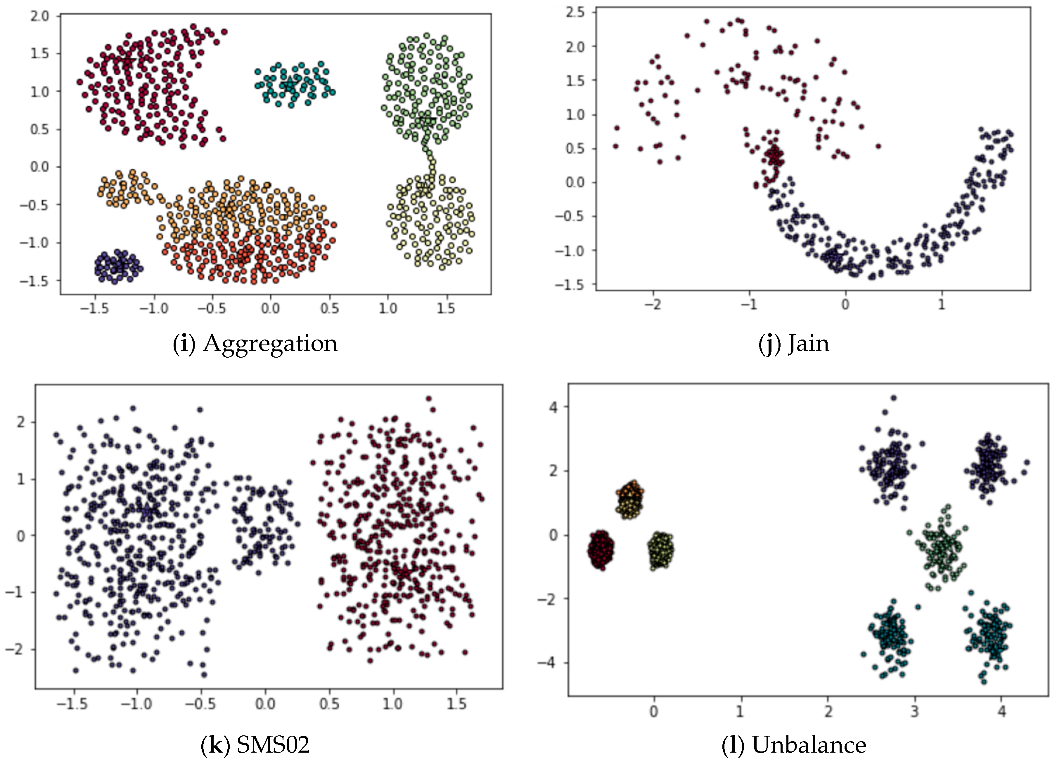 Symmetry 12 01168 g0a2b Symmetry 12 01168 g0a2b