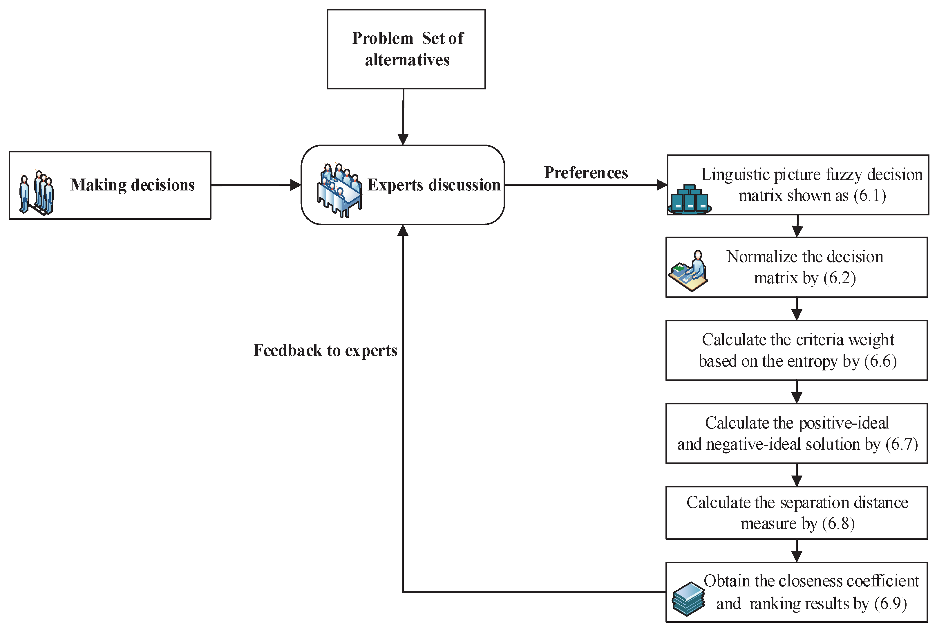 Symmetry 12 01170 g001