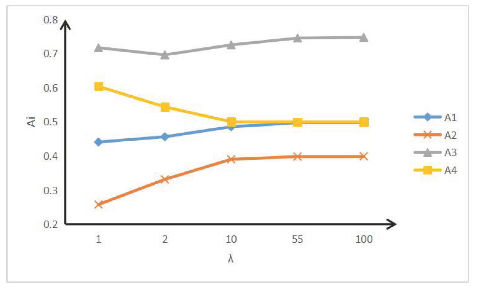 Symmetry 12 01170 g003