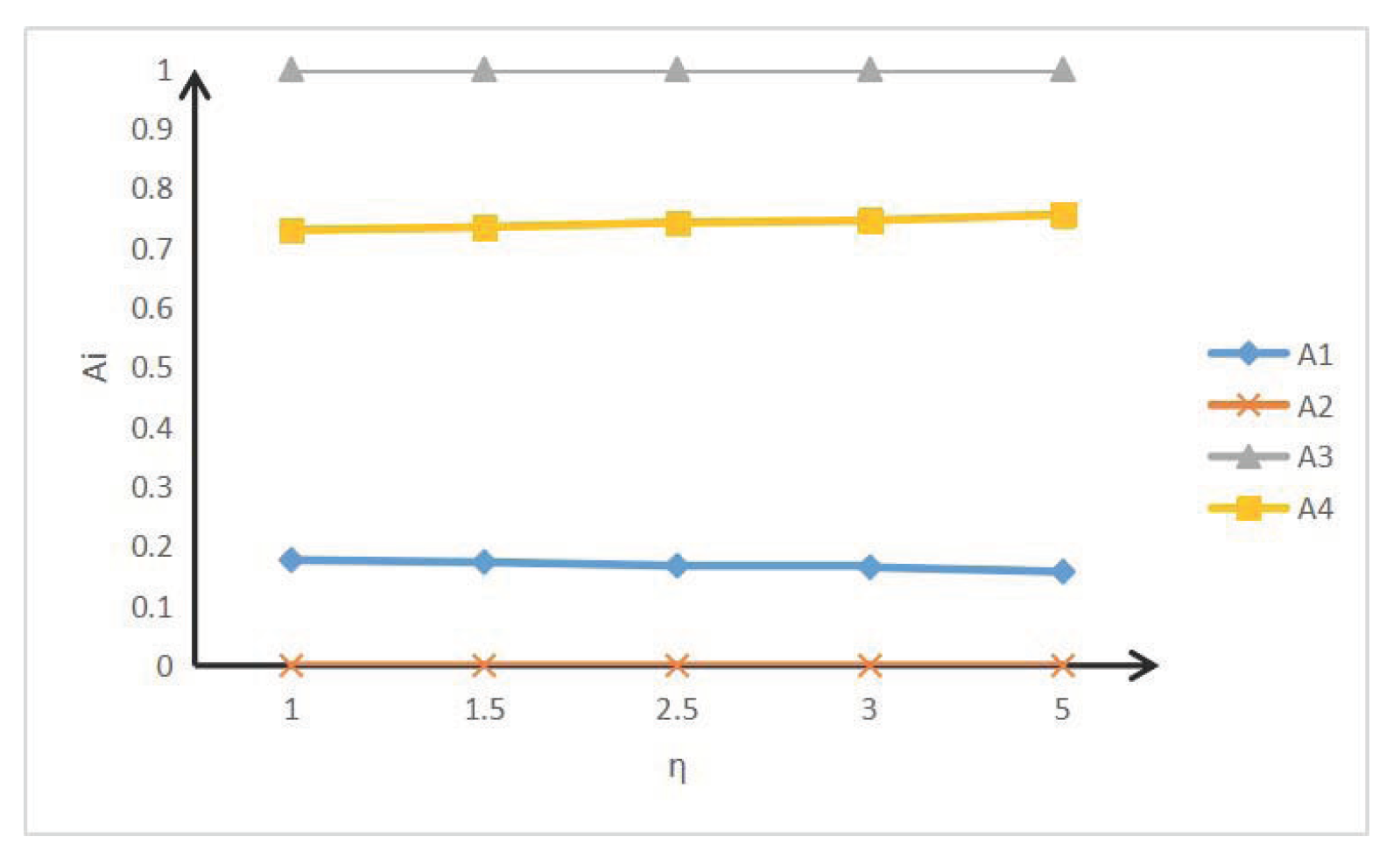 Symmetry 12 01170 g005