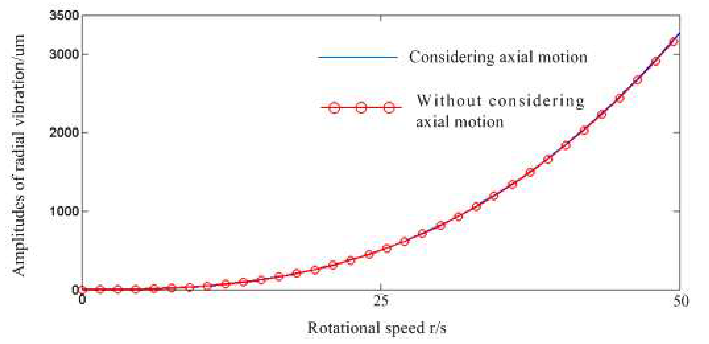 Symmetry 12 01171 g010 Symmetry 12 01171 g010