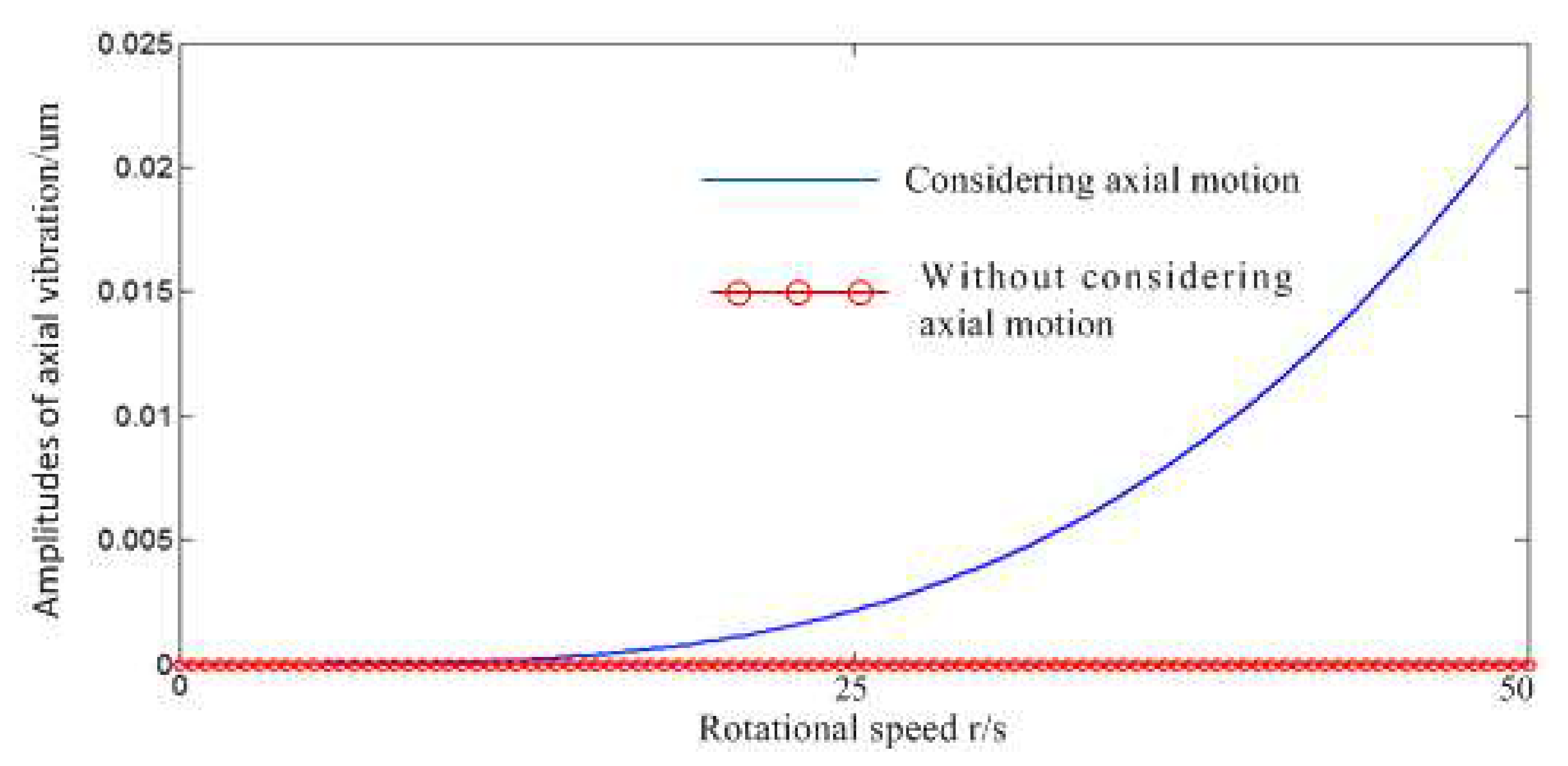 Symmetry 12 01171 g011 Symmetry 12 01171 g011