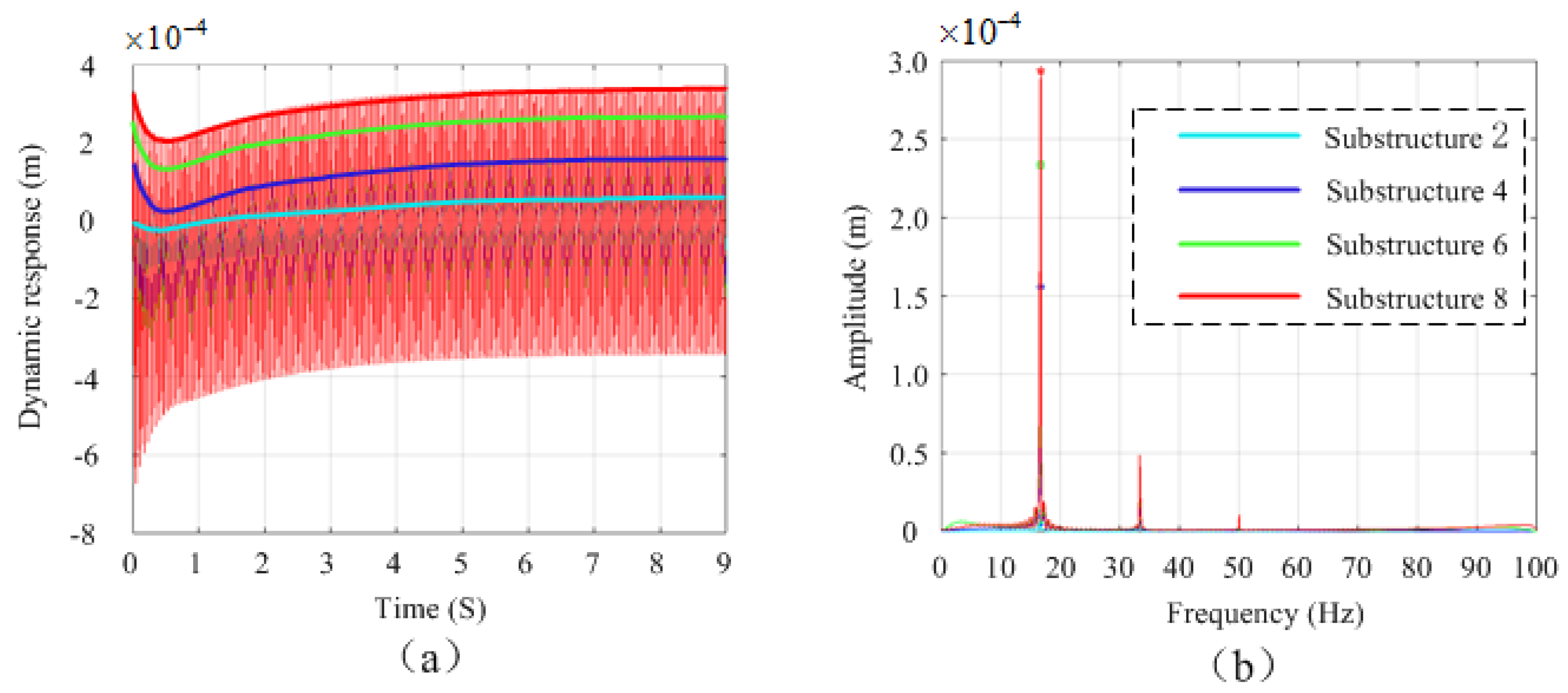 Symmetry 12 01171 g013 Symmetry 12 01171 g013