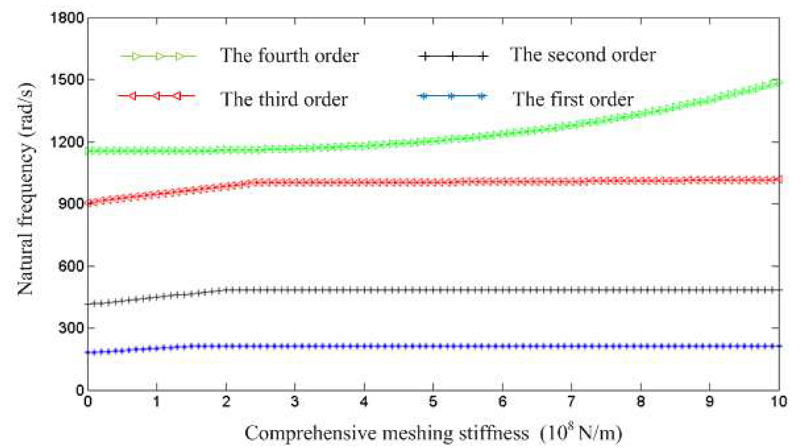 Symmetry 12 01171 g014 Symmetry 12 01171 g014