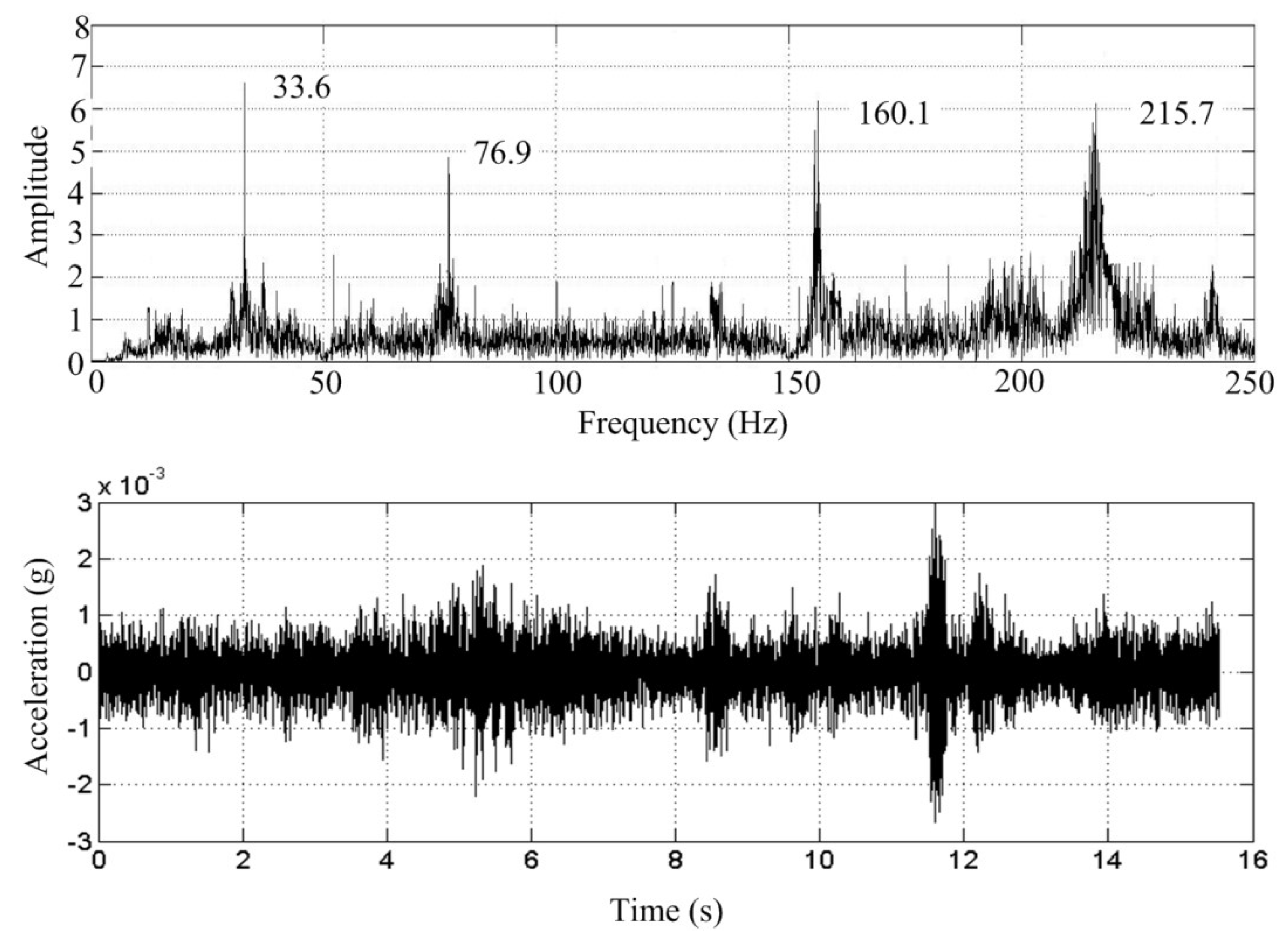Symmetry 12 01171 g018 Symmetry 12 01171 g018