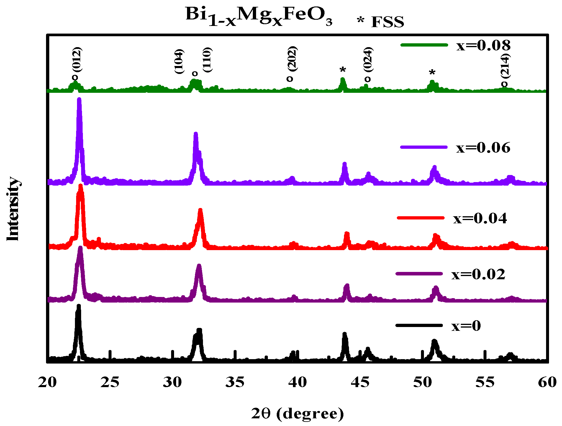 Symmetry 12 01173 g001