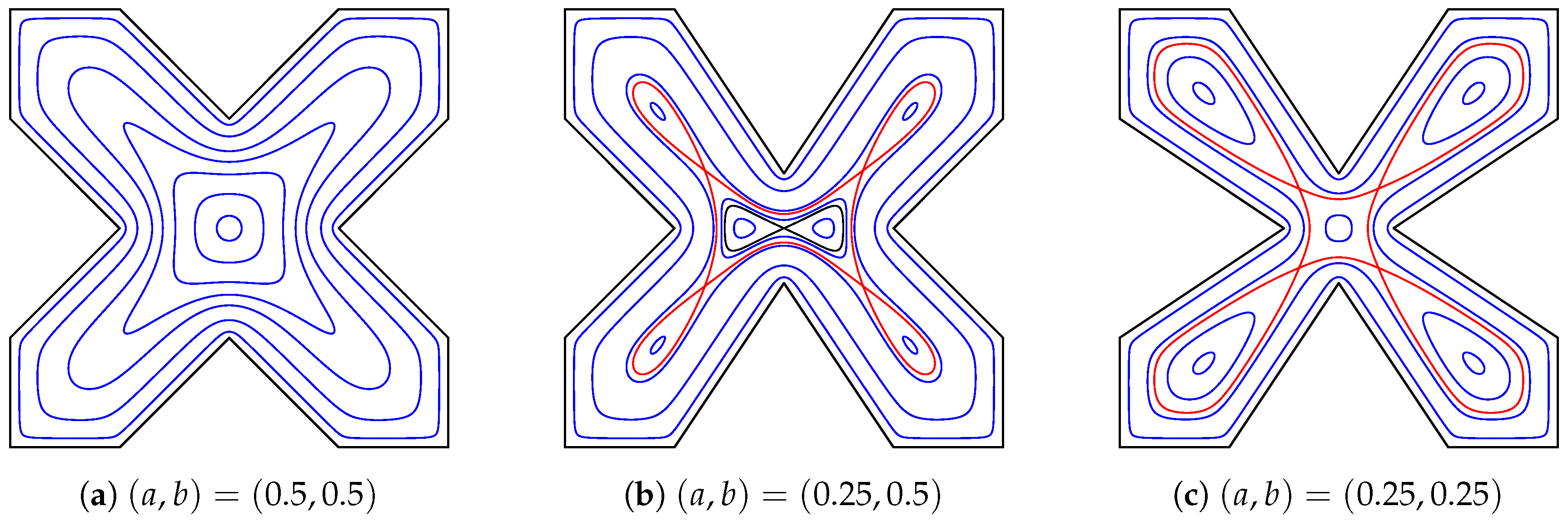 Symmetry 12 01175 g001 Symmetry 12 01175 g001