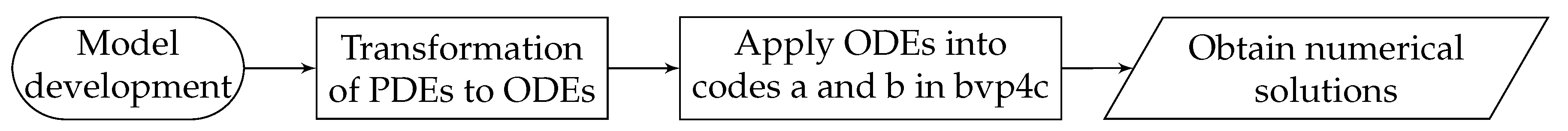 Symmetry 12 01176 g002