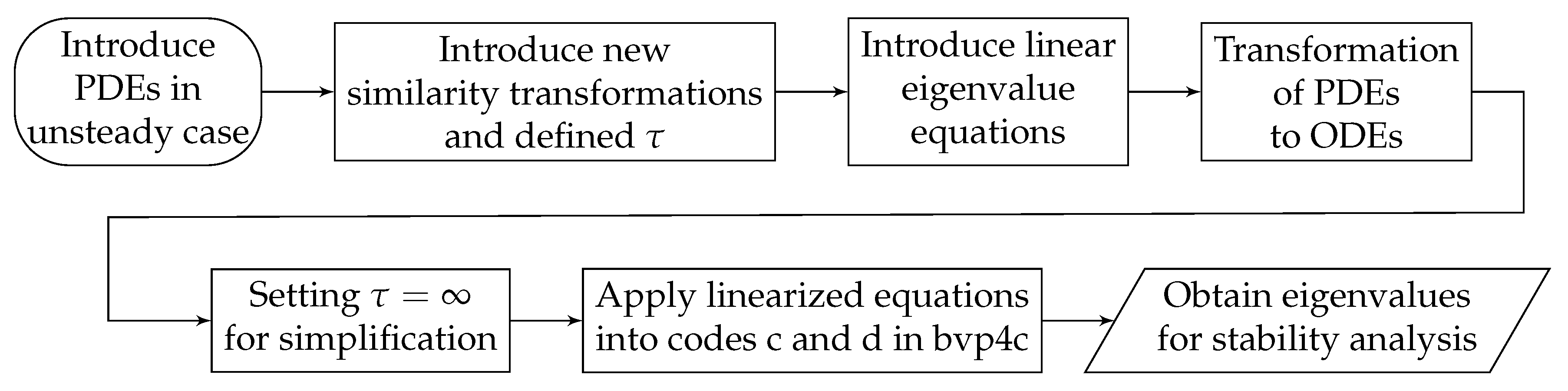 Symmetry 12 01176 g003