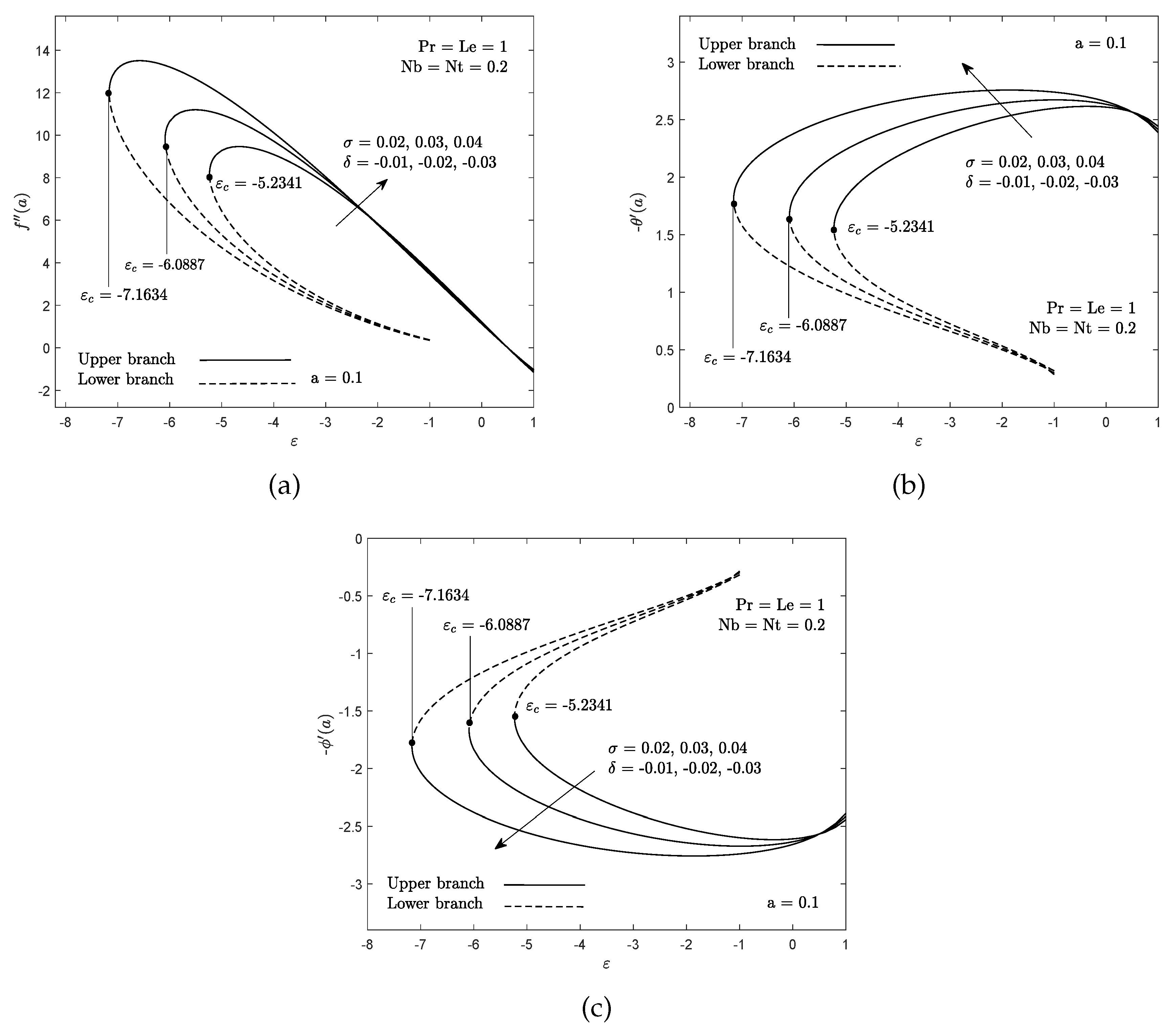 Symmetry 12 01176 g005