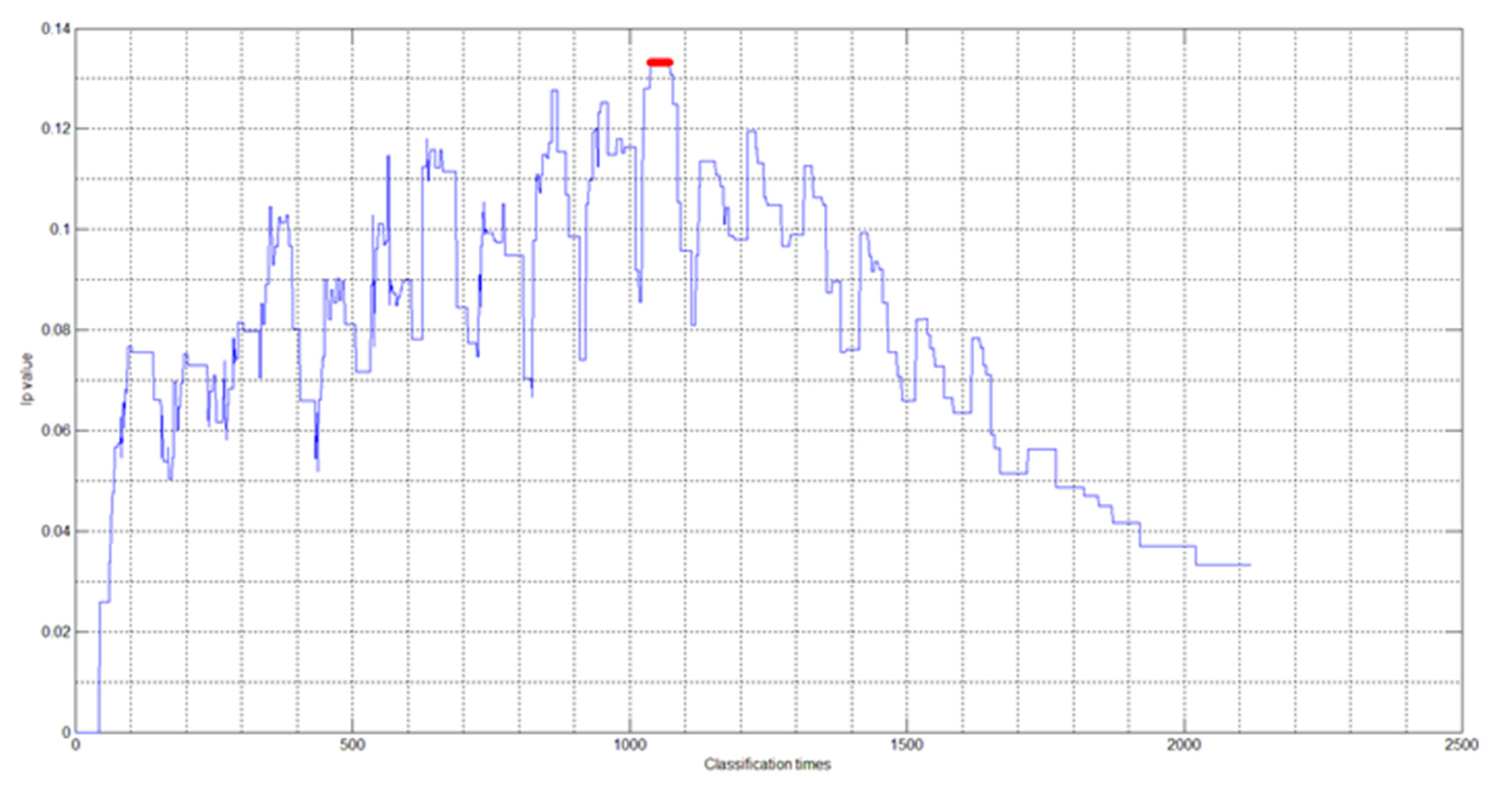 Symmetry 12 01180 g001 550