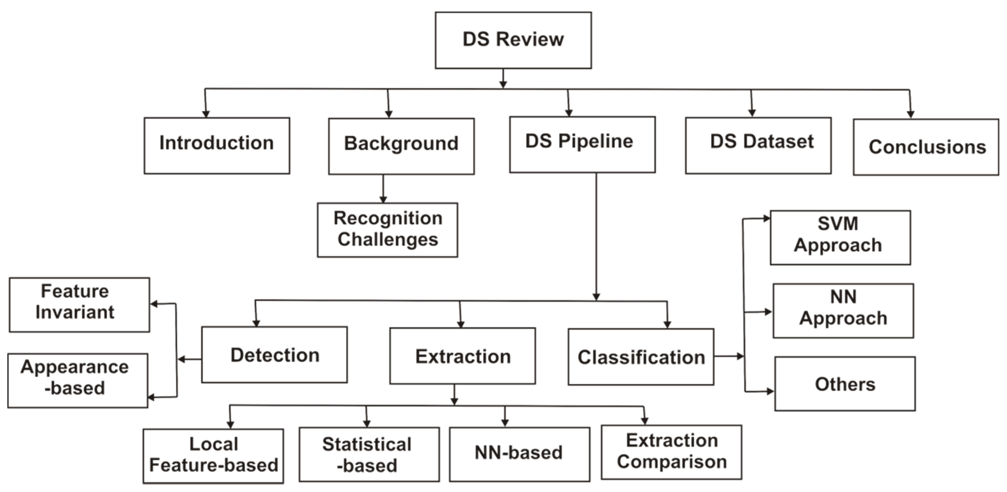 Symmetry 12 01182 g001
