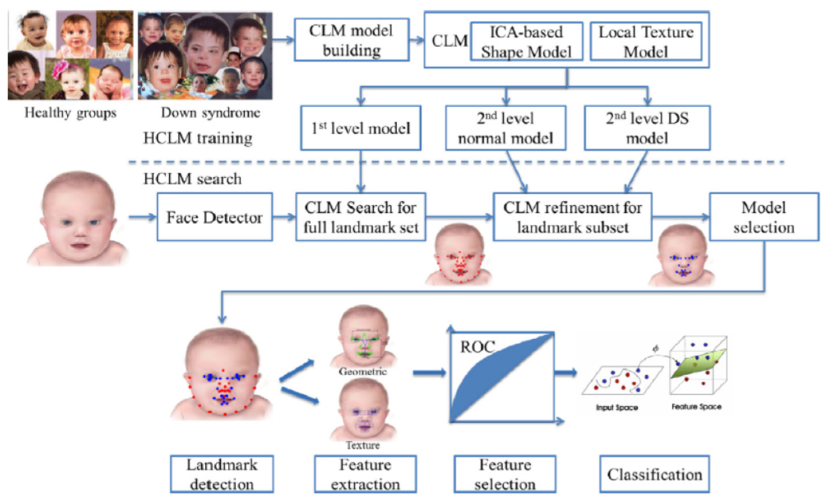 Symmetry 12 01182 g002