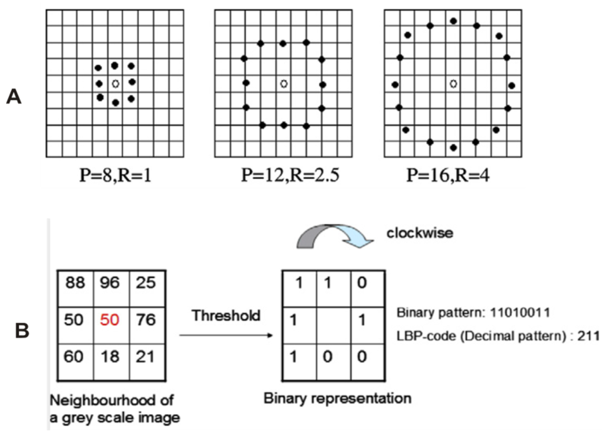 Symmetry 12 01182 g005