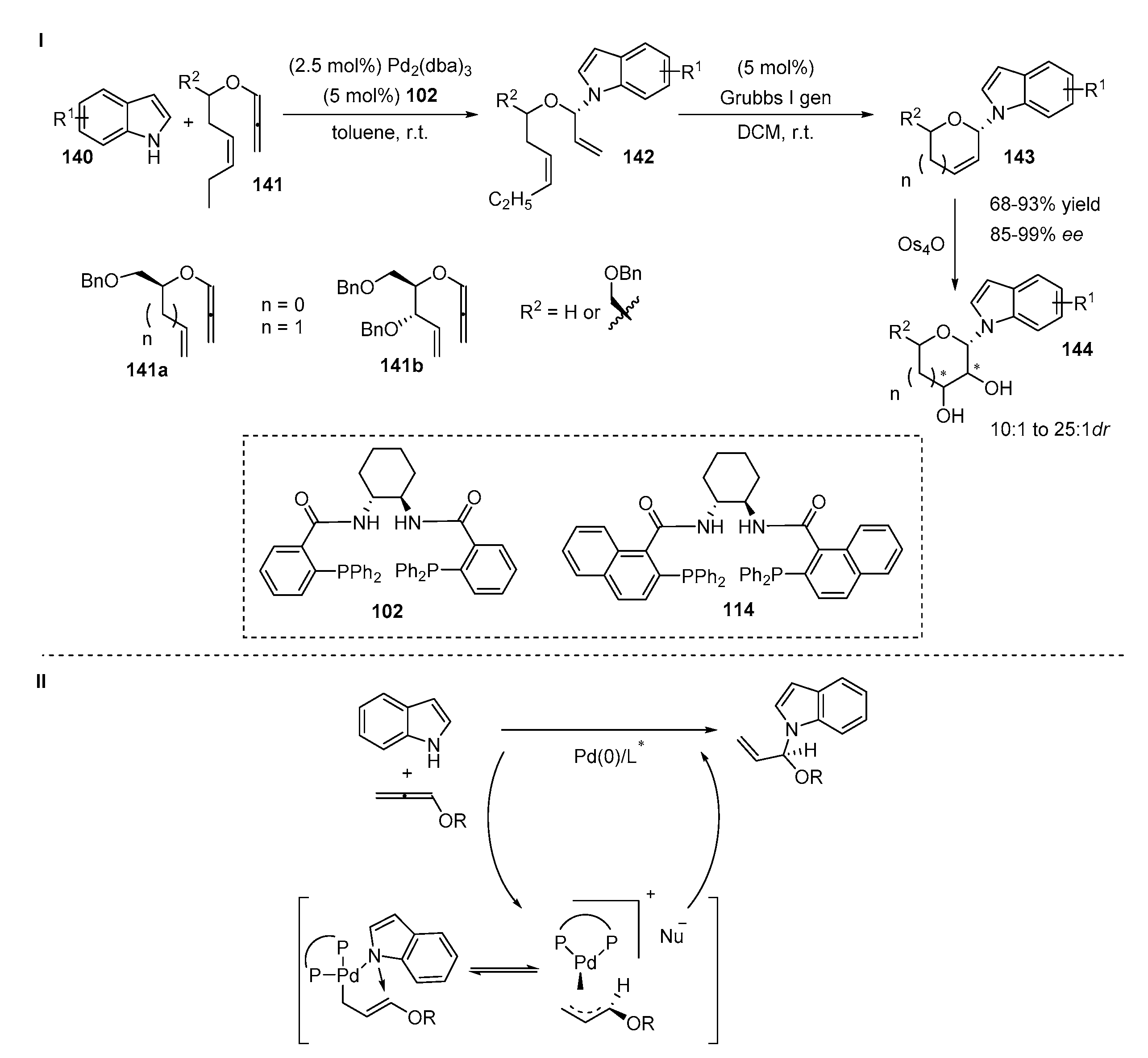 Symmetry 12 01184 sch029
