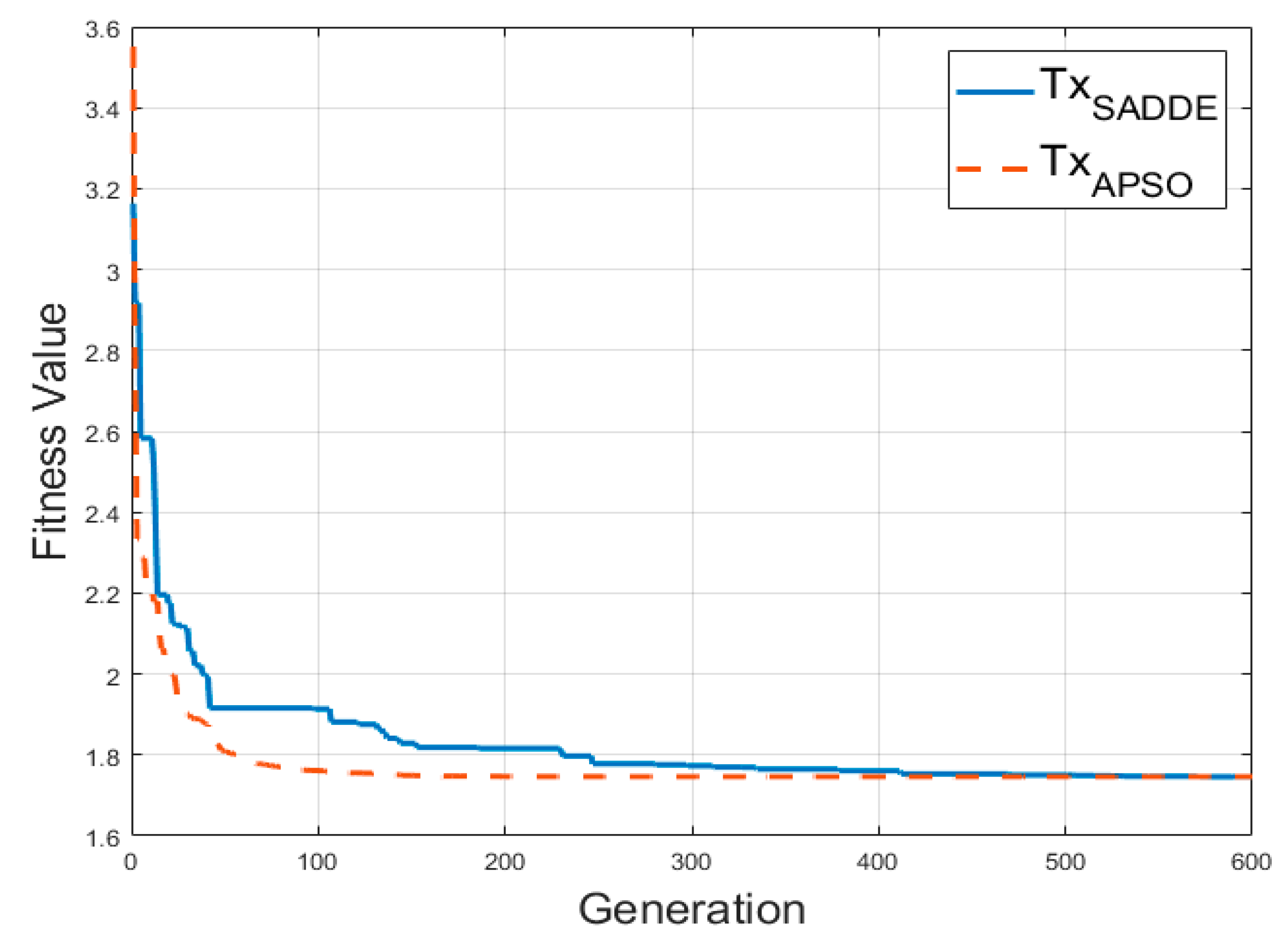 Symmetry 12 01185 g005 Symmetry 12 01185 g005