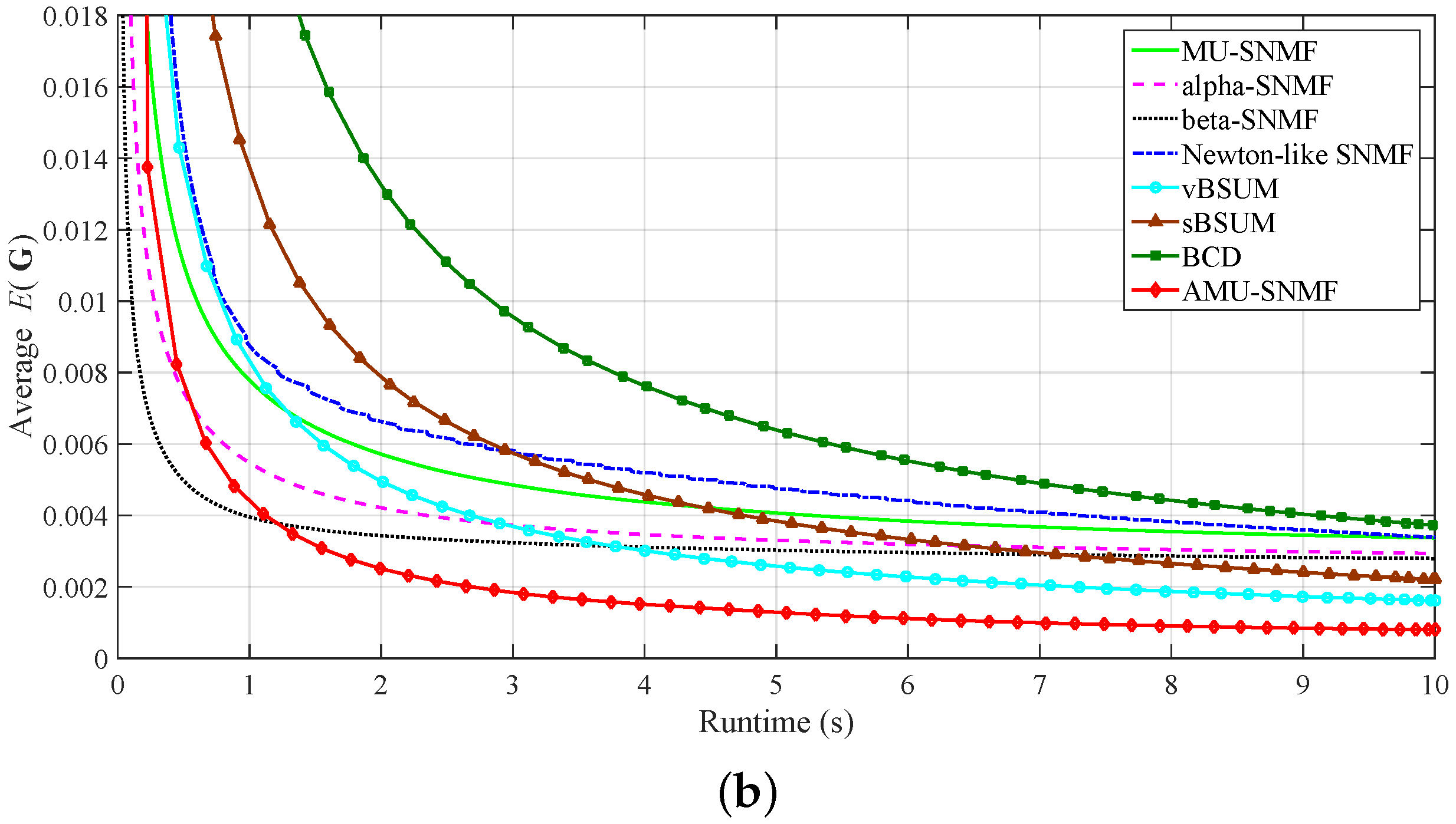 Symmetry 12 01187 g002b