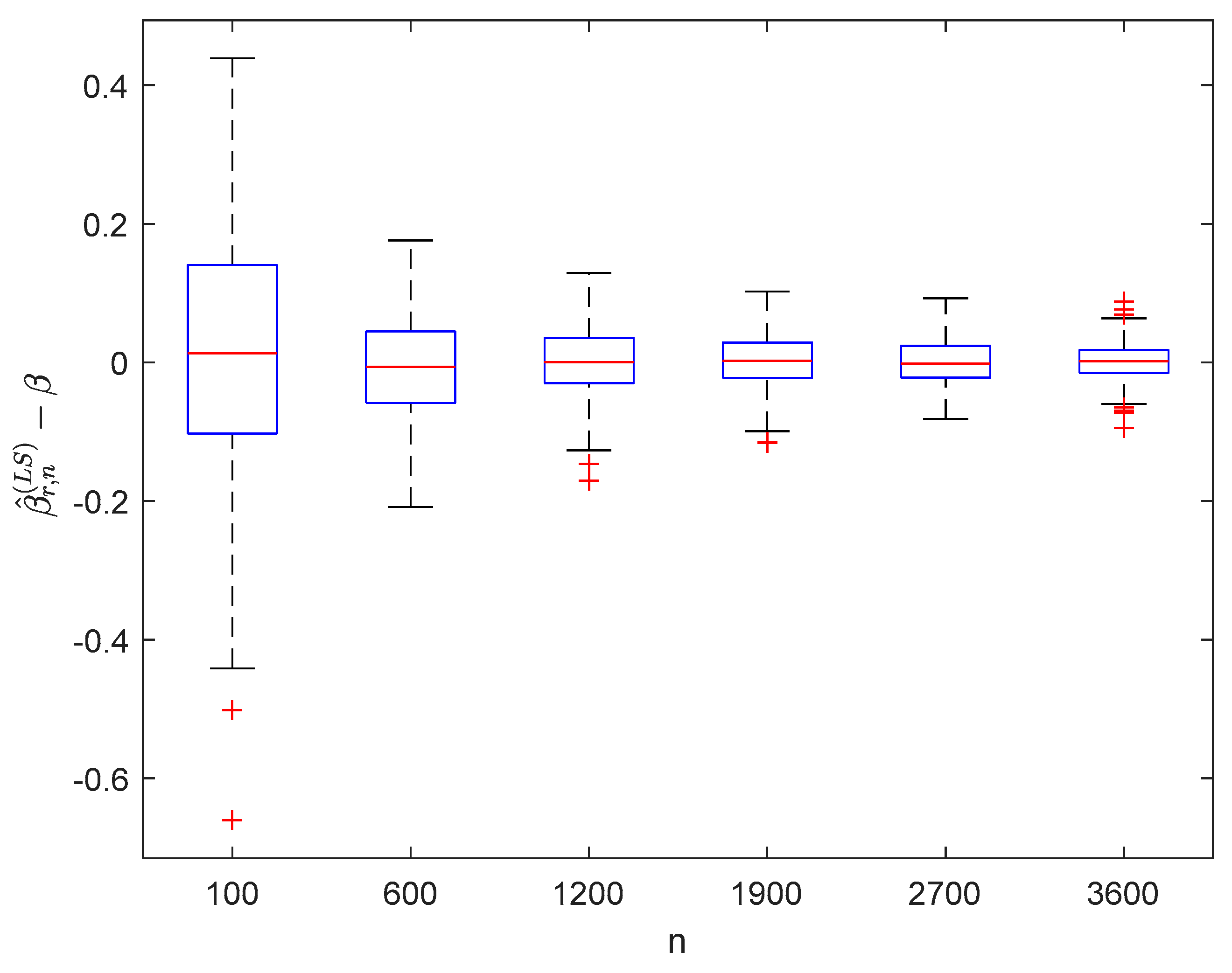 Symmetry 12 01188 g003