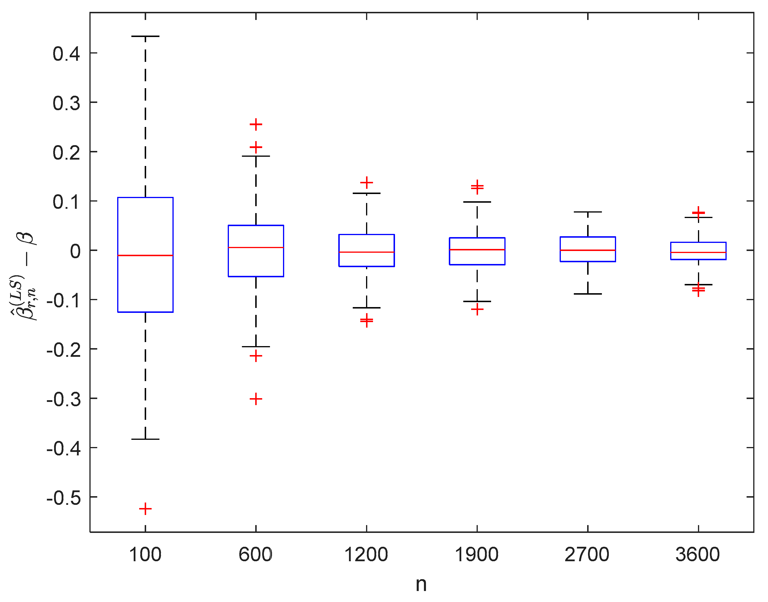 Symmetry 12 01188 g004