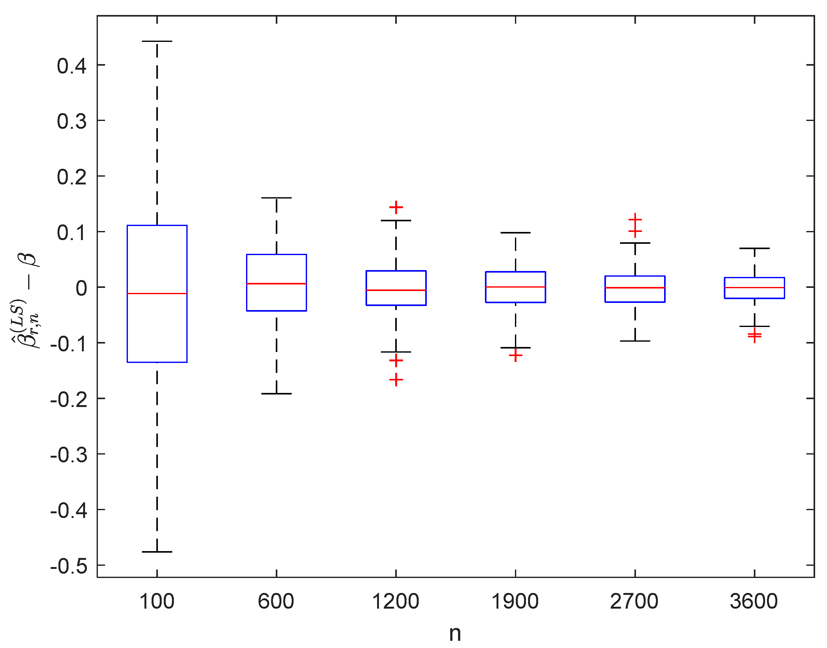 Symmetry 12 01188 g011