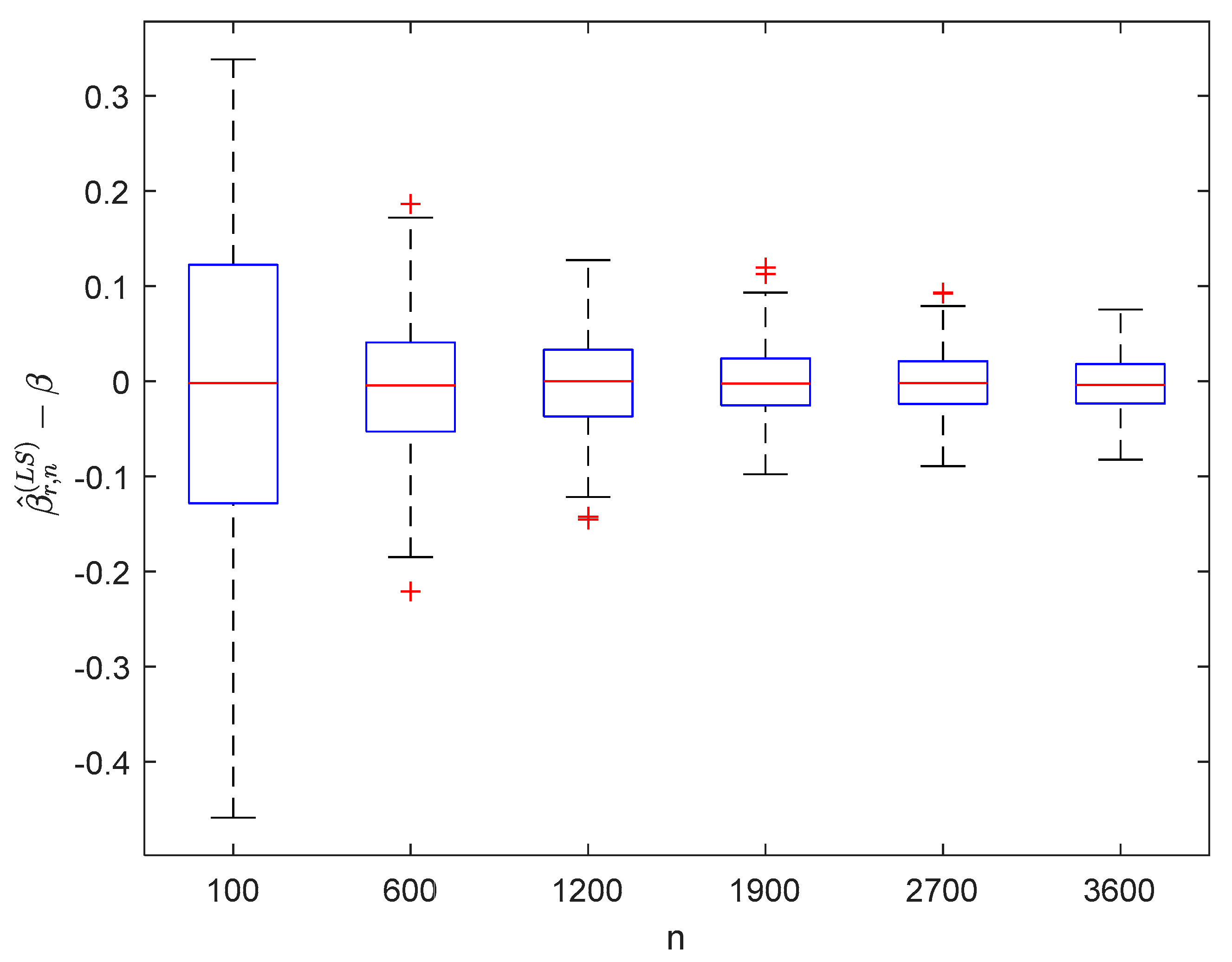 Symmetry 12 01188 g012