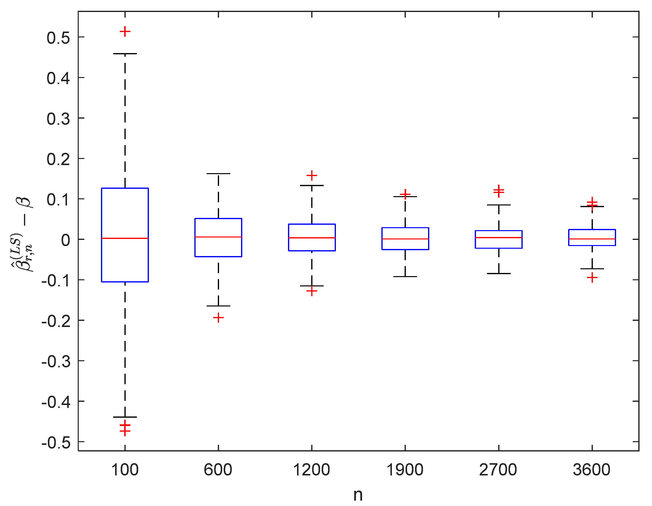 Symmetry 12 01188 g013