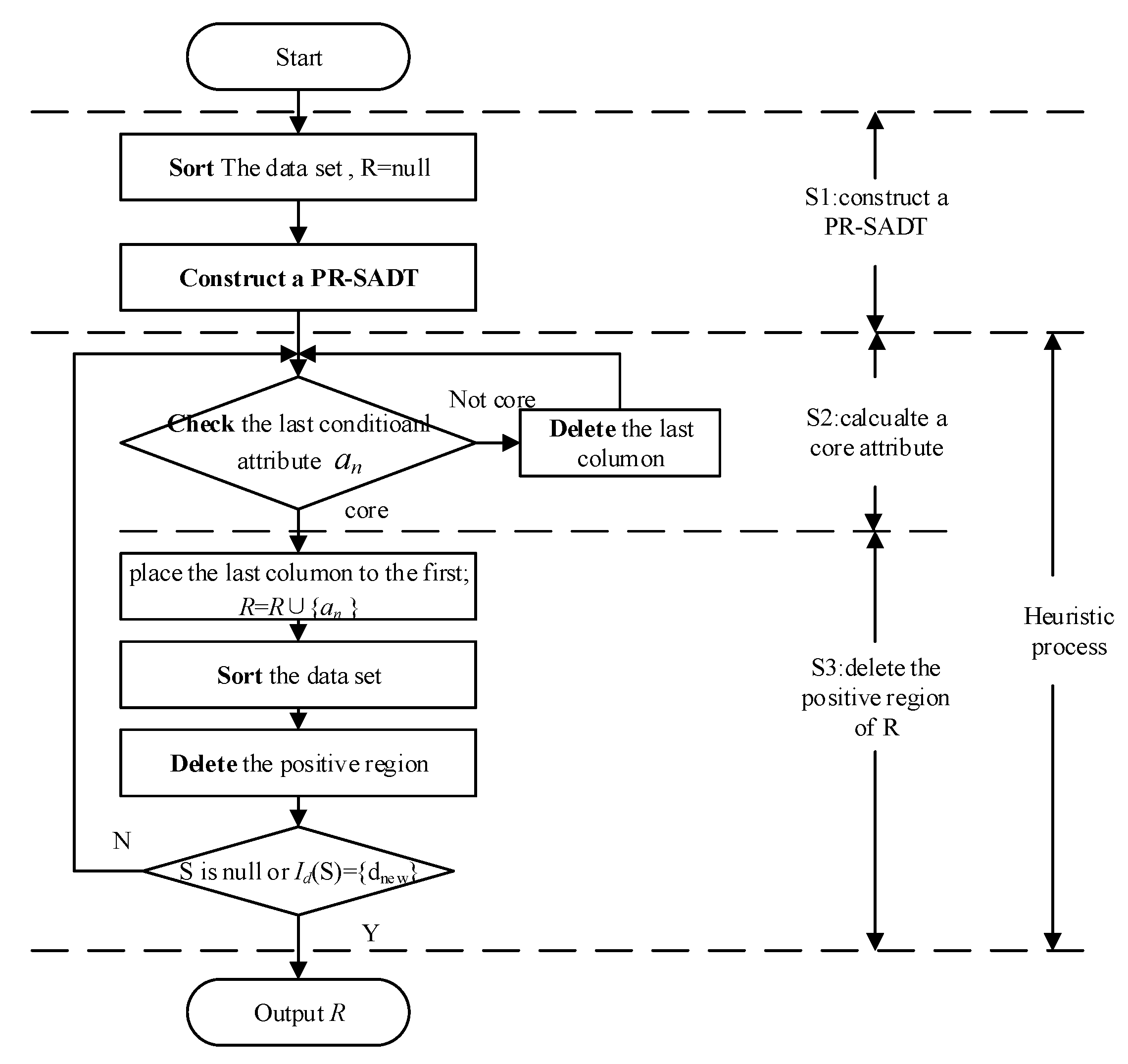 Symmetry 12 01189 g002