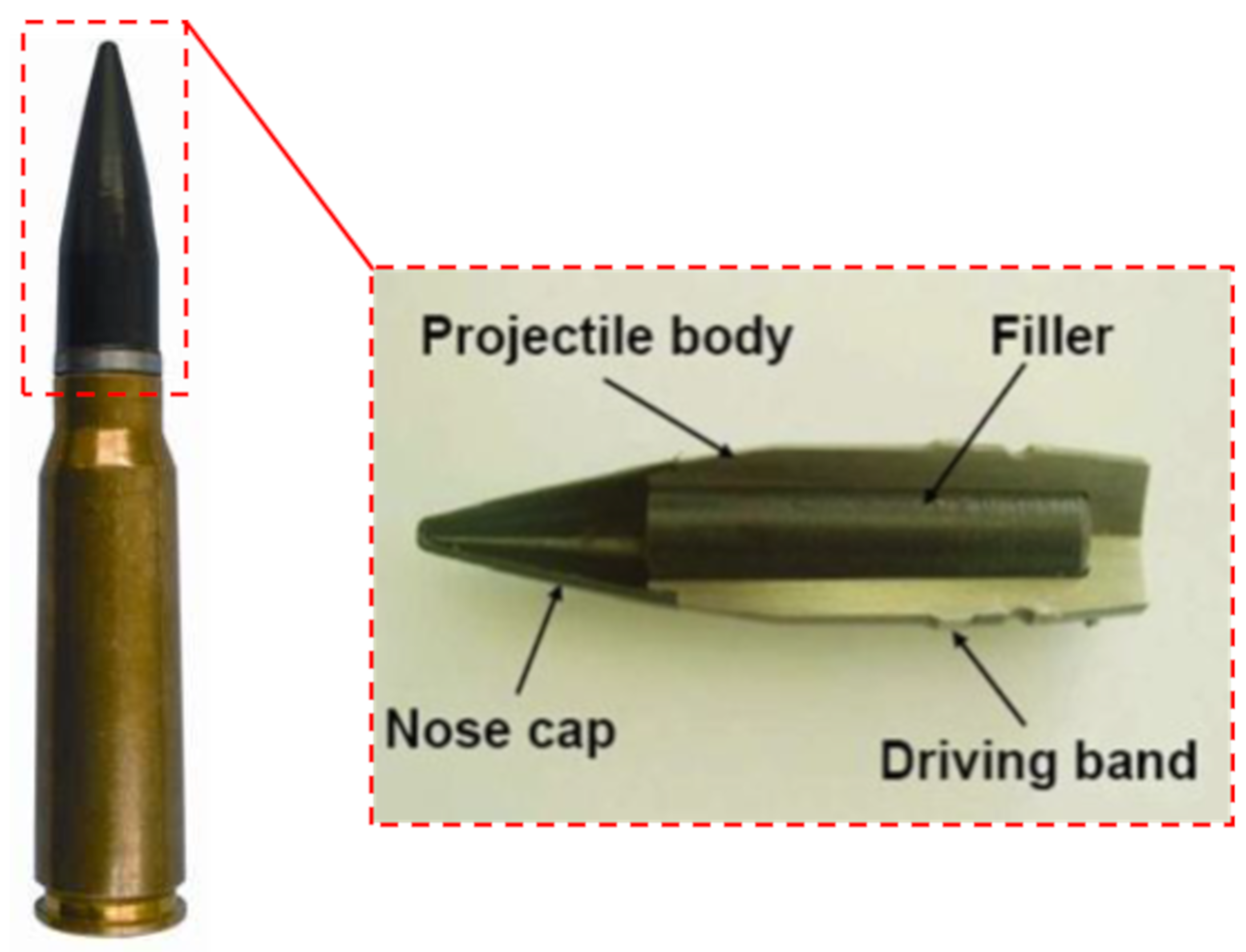 Symmetry 12 01190 g001