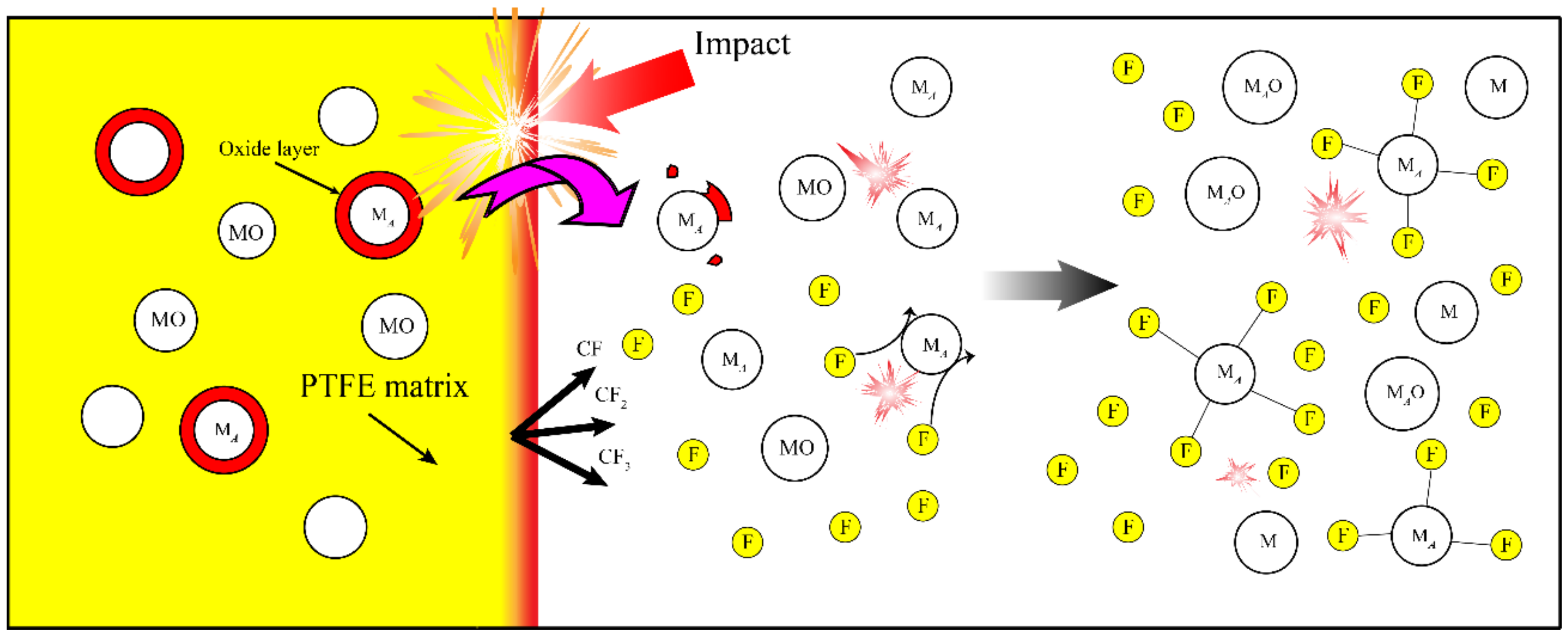 Symmetry 12 01190 g003