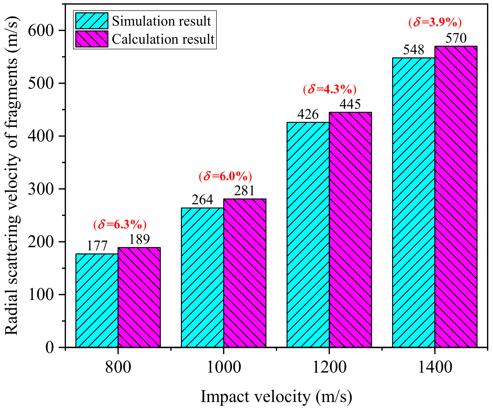 Symmetry 12 01190 g010
