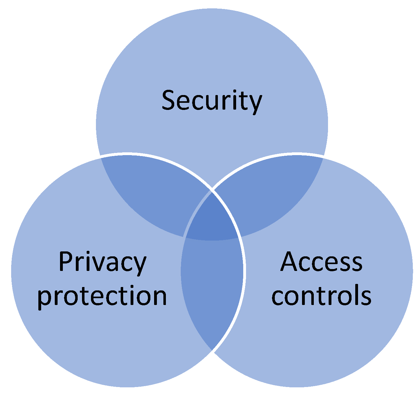 Symmetry 12 01191 g003 Symmetry 12 01191 g003