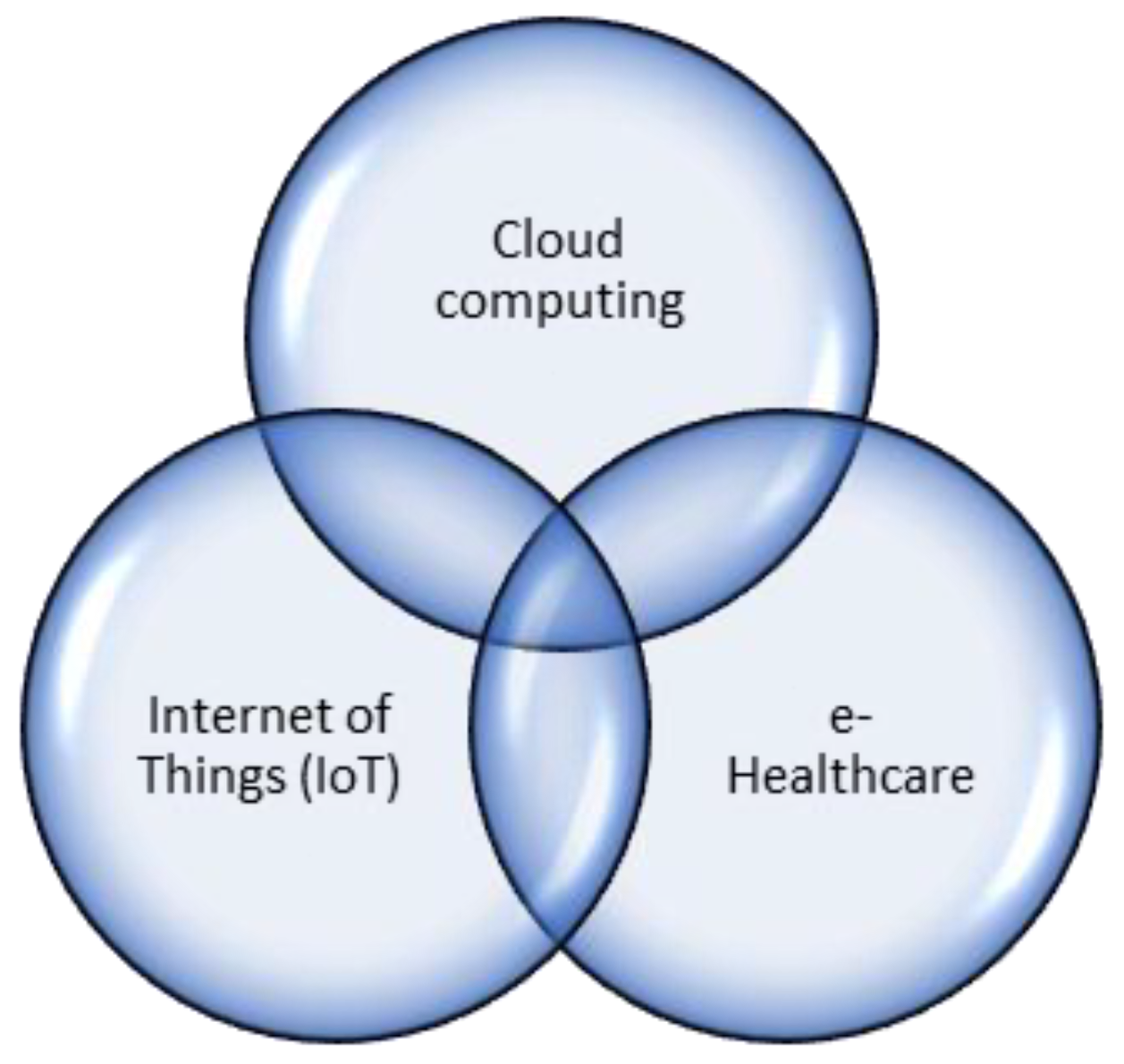 Symmetry 12 01191 g004 Symmetry 12 01191 g004