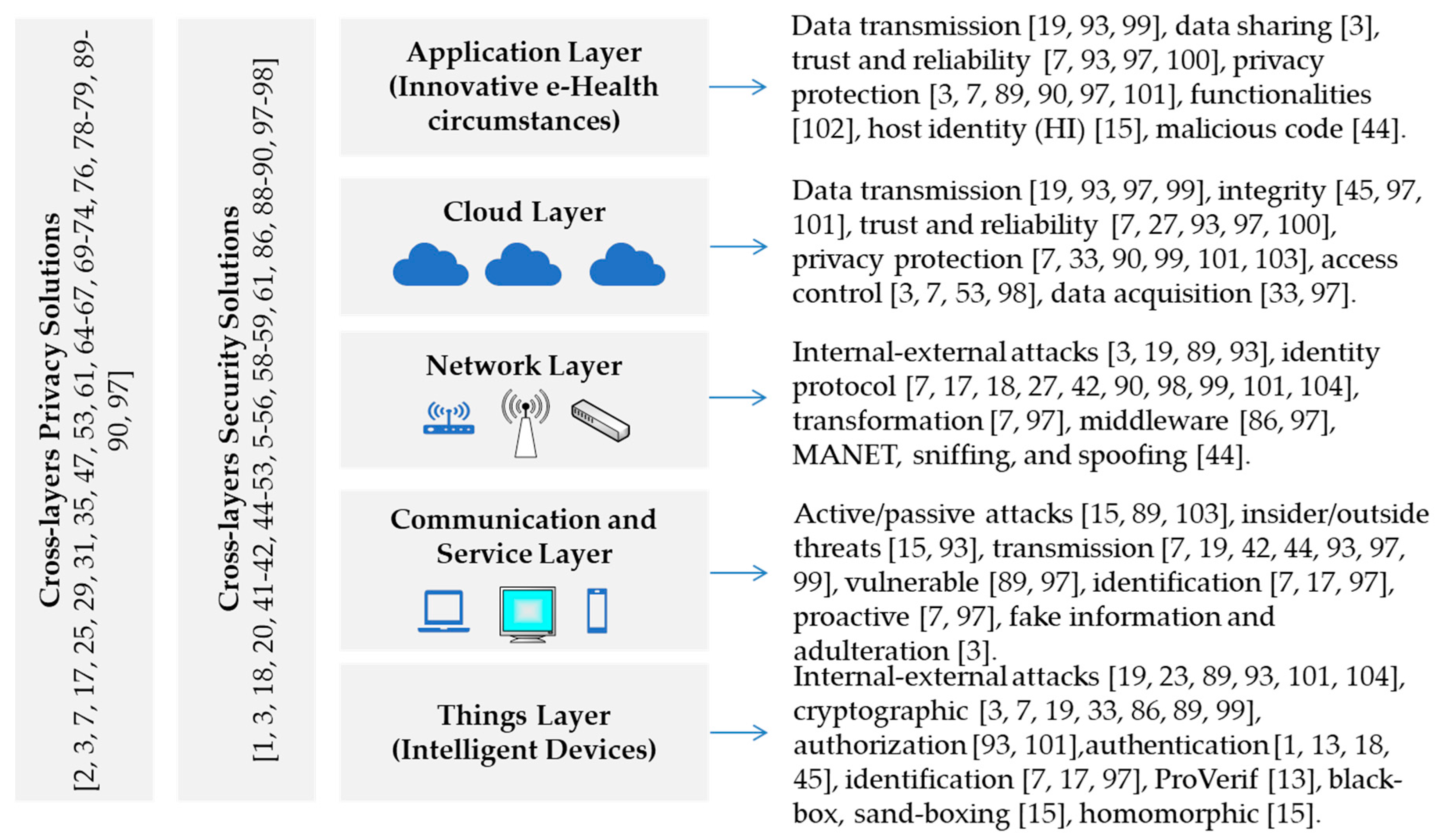 Symmetry 12 01191 g005 Symmetry 12 01191 g005