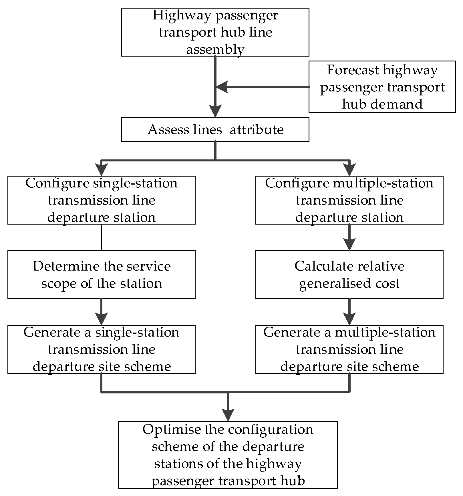 Symmetry 12 01194 g001 550