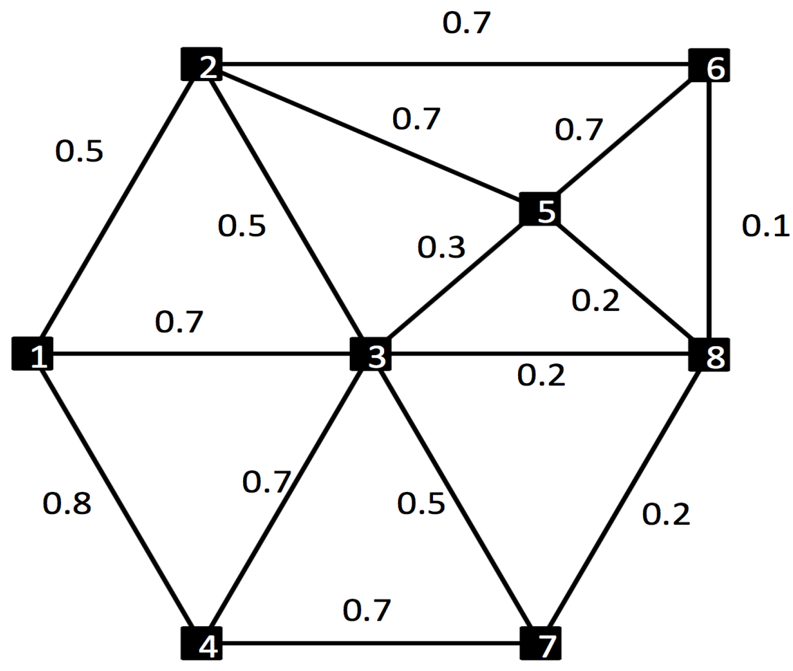 Symmetry 12 01196 g003