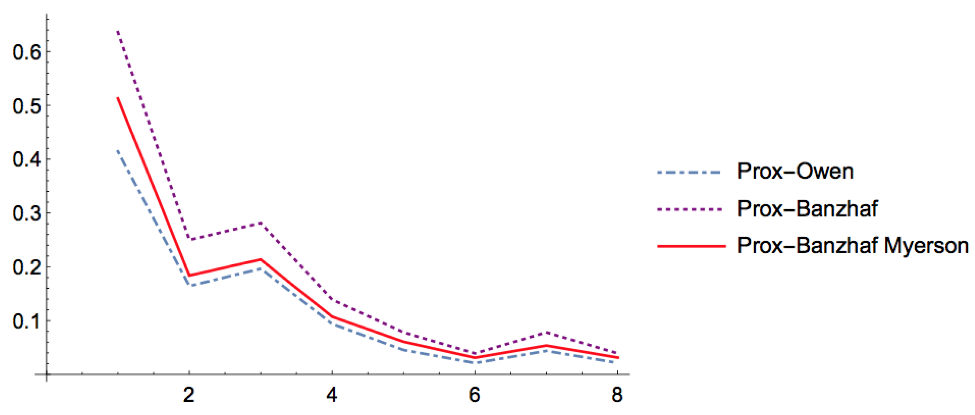 Symmetry 12 01196 g005