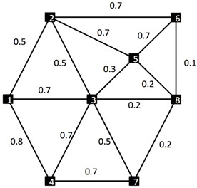 Symmetry 12 01196 i001